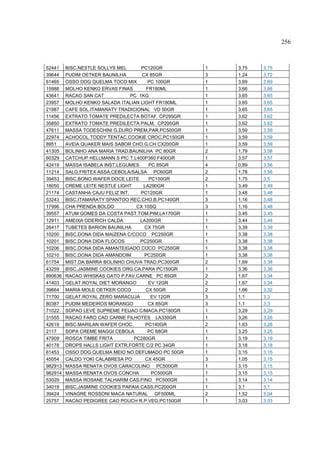 256



52441    BISC.NESTLE SOLLYS MEL       PC120GR       1   3,75   3,75
39644    PUDIM OETKER BAUNILHA        CX 85GR       3   1,24   3,72
61465    OSSO DOG QUELMA TOCO MIX        PC 100GR   1   3,69   3,69
15988    MOLHO KENKO ERVAS FINAS        FR180ML     1   3,66   3,66
43641    RACAO SAN CAT            PC 1KG            1   3,65   3,65
23957    MOLHO KENKO SALADA ITALIAN LIGHT FR180ML   1   3,65   3,65
21987    CAFE SOL.ITAMARATY TRADICIONAL VD 50GR     1   3,65   3,65
11456    EXTRATO TOMATE PREDILECTA BOTAF. CP295GR   1   3,62   3,62
35850    EXTRATO TOMATE PREDILECTA PALM. CP295GR    1   3,62   3,62
47611    MASSA TODESCHINI G.DURO PREM.PAR.PC500GR   1   3,59   3,59
22974    ACHOCOL.TODDY TENTAC.COOKIE CROC.PC150GR   1   3,59   3,59
8951     AVEIA QUAKER MAIS SABOR CHO.G.CH CX200GR   1   3,59   3,59
41305    BOLINHO ANA MARIA TRAD.BAUNILHA PC 80GR    2   1,79   3,58
60329    CATCHUP HELLMANN S PIC T.L400P360 F400GR   1   3,57   3,57
42419    MASSA ISABELA INST.LEGUMES      PC 85GR    4   0,89   3,56
11214    SALG.FRITEX ASSA.CEBOLA/SALSA PC60GR       2   1,78   3,56
39453    BISC.BONO WAFER DOCE LEITE      PC150GR    2   1,75   3,5
18050    CREME LEITE NESTLE LIGHT      LA290GR      1   3,49   3,49
21174    CASTANHA CAJU FELIZ INT.     PC120GR       1   3,48   3,48
53243    BISC.ITAMARATY SPANTOO REC.CHO.B.PC140GR   3   1,16   3,48
17996    CHA PRENDA BOLDO           CX 10SQ         3   1,16   3,48
39557    ATUM GOMES DA COSTA PAST.TOM.PIM.LA170GR   1   3,45   3,45
12911    AMEIXA ODERICH CALDA        LA200GR        1   3,44   3,44
26417    TUBETES BARION BAUNILHA       CX 75GR      1   3,39   3,39
10200    BISC.DONA DIDA MAIZENA C/COCO PC250GR      1   3,38   3,38
10201    BISC.DONA DIDA FLOCOS       PC250GR        1   3,38   3,38
10206    BISC.DONA DIDA AMANTEIGADO COCO PC250GR    1   3,38   3,38
10210    BISC.DONA DIDA AMANDOIM       PC250GR      1   3,38   3,38
61754    MIST.DA BARRA BOLINHO CHUVA TRAD.PC300GR   2   1,69   3,38
43259    BISC.JASMINE COOKIES ORG.CA.PARA PC150GR   1   3,36   3,36
890636   RACAO WHISKAS GATO P.FAV.CARNE PC 85GR     2   1,67   3,34
41403    GELAT.ROYAL DIET MORANGO        EV 12GR    2   1,67   3,34
39664    MARIA MOLE OETKER COCO         CX 50GR     2   1,66   3,32
71700    GELAT.ROYAL ZERO MARACUJA        EV 12GR   3   1,1    3,3
80387    PUDIM MEDEIROS MORANGO          CX 85GR    3   1,1    3,3
71022    SOPAO LEVE SUPREME FEIJAO C/MACA.PC180GR   1   3,29   3,29
31555    RACAO FARO CAO CARNE FILHOTES LA330GR      1   3,26   3,26
42619    BISC.MARILAN WAFER CHOC.       PC140GR     2   1,63   3,26
2117     SOPA CREME MAGGI CEBOLA         PC 68GR    1   3,25   3,25
47909    ROSCA TIMBE FRITA         PC280GR          1   3,19   3,19
40178    DROPS HALLS LIGHT EXTR.FORTE C/2 PC 34GR   1   3,18   3,18
61453    OSSO DOG QUELMA MEIO NO DEFUMADO PC 50GR   1   3,15   3,15
45054    CALDO YOKI CALABRESA PO        CX 45GR     3   1,05   3,15
982913   MASSA RENATA OVOS CARACOLINO PC500GR       1   3,15   3,15
982914   MASSA RENATA OVOS CONCHA         PC500GR   1   3,15   3,15
53029    MASSA ROSANE TALHARIM CAS.FINO PC500GR     1   3,14   3,14
34019    BISC.JASMINE COOKIES PAPAIA CASS.PC200GR   1   3,1    3,1
39424    VINAGRE ROSSONI MACA NATURAL GF500ML       2   1,52   3,04
25757    RACAO PEDIGREE CAO POUCH R.P.VEG.PC150GR   1   3,03   3,03
 