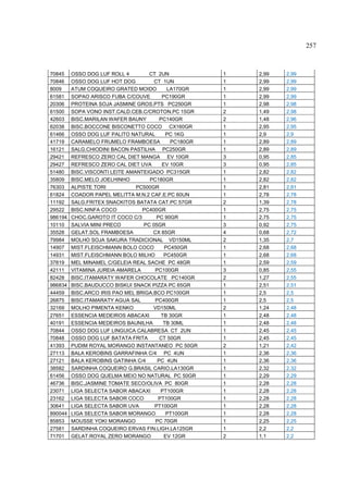 257



70845    OSSO DOG LUF ROLL 4        CT 2UN             1   2,99   2,99
70846    OSSO DOG LUF HOT DOG         CT 1UN           1   2,99   2,99
8009     ATUM COQUEIRO GRATED MOIDO         LA170GR    1   2,99   2,99
61581    SOPAO ARISCO FUBA C/COUVE        PC190GR      1   2,99   2,99
20306    PROTEINA SOJA JASMINE GROS.PTS PC250GR        1   2,98   2,98
61500    SOPA VONO INST.CALD.CEB.C/CROTON.PC 15GR      2   1,49   2,98
42603    BISC.MARILAN WAFER BAUNY        PC140GR       2   1,48   2,96
62038    BISC.BOCCONE BISCONETTO COCO CX160GR          1   2,95   2,95
61466    OSSO DOG LUF PALITO NATURAL        PC 1KG     1   2,9    2,9
41719    CARAMELO FRUMELO FRAMBOESA          PC180GR   1   2,89   2,89
16121    SALG.CHIODINI BACON PASTILHA PC250GR          1   2,89   2,89
29421    REFRESCO ZERO CAL DIET MANGA EV 10GR          3   0,95   2,85
29427    REFRESCO ZERO CAL DIET UVA       EV 10GR      3   0,95   2,85
51480    BISC.VISCONTI LEITE AMANTEIGADO PC315GR       1   2,82   2,82
35809    BISC.MELO JOELHINHO        PC180GR            1   2,82   2,82
76303    ALPISTE TORI           PC500GR                1   2,81   2,81
61824    COADOR PAPEL MELITTA M.N.2 CAF.E.PC 60UN      1   2,78   2,78
11192    SALG.FRITEX SNACKITOS BATATA CAT.PC 57GR      2   1,39   2,78
29522    BISC.NINFA COCO          PC400GR              1   2,75   2,75
986194   CHOC.GAROTO IT COCO C/3       PC 90GR         1   2,75   2,75
10110    SALVIA MINI PRECO        PC 05GR              3   0,92   2,75
35528    GELAT.SOL FRAMBOESA          CX 85GR          4   0,68   2,72
79984    MOLHO SOJA SAKURA TRADICIONAL VD150ML         2   1,35   2,7
14907    MIST.FLEISCHMANN BOLO COCO        PC450GR     1   2,68   2,68
14931    MIST.FLEISCHMANN BOLO MILHO       PC450GR     1   2,68   2,68
37819    MEL MINAMEL C/GELEIA REAL SACHE PC 48GR       1   2,59   2,59
42111    VITAMINA JUREIA AMARELA       PC100GR         3   0,85   2,55
82428    BISC.ITAMARATY WAFER CHOCOLATE PC140GR        2   1,27   2,55
986834   BISC.BAUDUCCO BISKUI SNACK PIZZA PC 65GR      1   2,51   2,51
44459    BISC.ARCO IRIS PAO MEL BRIGA.BCO PC100GR      1   2,5    2,5
26875    BISC.ITAMARATY AGUA SAL       PC400GR         1   2,5    2,5
32169    MOLHO PIMENTA KENKO          VD150ML          2   1,24   2,48
27651    ESSENCIA MEDEIROS ABACAXI       TB 30GR       1   2,48   2,48
40191    ESSENCIA MEDEIROS BAUNILHA       TB 30ML      1   2,48   2,48
70844    OSSO DOG LUF LINGUICA CALABRESA CT 2UN        1   2,45   2,45
70848    OSSO DOG LUF BATATA FRITA       CT 50GR       1   2,45   2,45
41393    PUDIM ROYAL MORANGO INSTANTANEO PC 50GR       2   1,21   2,42
27113    BALA KEROBINS GARRAFINHA C/4 PC 4UN           1   2,36   2,36
27121    BALA KEROBINS GATINHA C/4      PC 4UN         1   2,36   2,36
38582    SARDINHA COQUEIRO G.BRASIL CARIO.LA130GR      1   2,32   2,32
61456    OSSO DOG QUELMA MEIO NO NATURAL PC 50GR       1   2,29   2,29
46736    BISC.JASMINE TOMATE SECO/OLIVA PC 80GR        1   2,28   2,28
23071    LIGA SELECTA SABOR ABACAXI      PT100GR       1   2,28   2,28
23162    LIGA SELECTA SABOR COCO        PT100GR        1   2,28   2,28
30641    LIGA SELECTA SABOR UVA       PT100GR          1   2,28   2,28
890044   LIGA SELECTA SABOR MORANGO         PT100GR    1   2,28   2,28
85853    MOUSSE YOKI MORANGO           PC 70GR         1   2,25   2,25
27581    SARDINHA COQUEIRO ERVAS FIN.LIGH.LA125GR      1   2,2    2,2
71701    GELAT.ROYAL ZERO MORANGO          EV 12GR     2   1,1    2,2
 