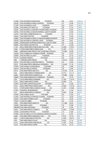 261



41288    PAO WICKBOLD MANTEIGA        PC500GR        66       2,91    192,31
25222    PAO WICKBOLD GRAO S.GRAOS       PC250GR     41       4,58    187,78
41287    PAO WICKBOLD LEITE        PC500GR           64       2,91    186,2
33380    PAO NINO HOT DOG C/4       PC240GR          84       2,15    180,6
35427    PAO NUTRELLA IOGURTE C/CENOU/MEL PC300GR    35       4,63    162,13
45746    PAO NUTRELLA IOGURT/CEREAL LIGHT PC300GR    31       4,66    144,46
33379    PAO NINO HAMBURGUER C/4       PC200GR       67       2,15    144,05
35543    PAO NINO FRUTAS         PC400GR             34       3,99    135,66
29890    PAO WICKBOLD GRAO S.LINHAC/KUMMELPC500GR    29       4,58    132,82
45745    PAO NUTRELLA CENTEIO LIGHT     PC300GR      28       4,61    129,15
44694    ROSQUINHA SUSPIROLANDIA PAUL.QUE.PC 90GR    65       1,95    126,75
28593    PAO HERCULES BATATA         PC500GR         47       2,58    121,26
1159     BOLO MINI PRECO NEGA MALUCA C/RE       KG   9,458    12,57   118,85
1682     TORTA MINI PRECO MESCLADA         KG        6,797    17,3    117,61
4586     EMPADAO MINI PRECO FGO C/CRE.MILH.VER.KG    12,069   9,29    112,14
33236    PAO THABRULAI CASEIRO C/AIPIM PC600GR       45       2,47    111,24
25954    PAO NUTRELLA LIGHT        PC500GR           26       4,19    108,94
35155    SUSPIRO MASPA           PC100GR             46       2,35    108,1
868      TORRADA MINI PRECO           KG             15,512   6,92    107,34
20415    PAO NUTRELLA CENTEIO MISTO      PC500GR     23       4,65    106,94
2370     PAO MINI PRECO BENGALA C/GERGELI. KG        14,424   7,16    103,28
47943    PAO CANOLI ALHO/QUEIJO      PC270GR         22       4,69    103,18
20414    PAO NUTRELLA PRETO         PC500GR          22       4,65    102,25
3319     PAO MINI PRECO BATATA          KG           15,704   6,18    97,08
726      BOLO MINI PRECO FORMIGUEIRO         KG      8,713    11,11   96,8
9385     BOLO MINI PRECO MARACUJA          KG        10,988   8,66    95,2
28660    PAO NINO BISNAGUITA FABRIPAO PC250GR        33       2,79    92,07
700      CUCA MINI PRECO BANANA          KG          7,353    12,18   89,58
2101     BOLO MINI PRECO AIPIM         KG            8,939    10      89,4
15873    PAO NINO GRAOS SELECAO        PC400GR       22       3,99    87,78
4712     BOLO MINI PRECO MESCLADO          KG        6,594    12,78   84,27
1674     TORTA MINI PRECO SONHO VALSA         KG     4,161    19,86   82,63
71561    SUSPIRO JM MORANGO          PC100GR         54       1,49    80,46
723      BOLO MINI PRECO LARANJA         KG          8,523    9,39    80,01
47942    PAO CANOLI ALHO         PC270GR             20       3,95    79
21203    PAO NUTRELLA CENTEIO C/LINHO PC500GR        17       4,59    78,04
44819    PAO NINO FORMA LIGHT       PC400GR          27       2,85    76,95
15533    CUSCUS TIMBE           PC300GR              24       3,15    75,6
1650     PAO MINI PRECO MINUTO          KG           11,398   6,53    74,38
32550    PAO NINO LIGHT         PC400GR              18       3,99    71,82
984359   PAO NINO INTEGRAL        PC400GR            18       3,95    71,17
2305     PAO MINI PRECO CIABATA         KG           6,453    10,98   70,87
25499    CANUDINHO PAVIOLI        PC200GR            15       4,68    70,2
47829    PAO NUTRELLA VITTA GRANOLA NOZES PC400GR    15       4,67    70,05
2280     PAO MINI PRECO BENGALA LISO       KG        13,37    5,16    69
4801     TORTA MINI PRECO FRUTAS          KG         3,378    20,13   68
708      PAO MINI PRECO FILAO         KG             9,521    7,14    67,95
2110     BOLO MINI PRECO BAUNILHA         KG         7,927    8,32    65,92
3318     PAO MINI PRECO AIPIM         KG             10,74    6,14    65,92
 