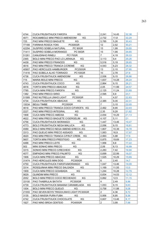 263



4744    CUCA FRUSHTHUCK FAROFA            KG          2,241   14,45   32,38
4071    ROCAMBOLE MINI PRECO AMENDOIM          KG     2,732   11,8    32,24
725     PAO MINI PRECO BAGUETE          KG            5,785   5,26    30,43
77189   FARINHA ROSCA YOKI        PC500GR             12      2,52    30,21
42294   SUSPIRO SOBELA NATURAL        PC 90GR         15      1,99    29,85
71411   SUSPIRO SOBELA MORANGO         PC 90GR        15      1,99    29,85
51261   CANUDINHO RINELI         PC170GR              7       4,19    29,33
2365    BOLO MINI PRECO PAO LO LARANJA       KG       3,113   9,4     29,26
4439    PAO MINI PRECO FRANCES         KG             5,516   5,19    28,65
4616    PAO MINI PRECO TRANCA C/CREME        KG       4,543   6,23    28,32
40907   PAO HERCULES HAMBURGER          PC250GR       13      2,15    27,95
71416   PAO SOBELA ALHO TORRADO        PC100GR        10      2,78    27,8
4736    CUCA FRUSHTHUCK AMENDOIM            KG        2,936   9,15    26,86
715     MARIA MOLE MINI PRECO          KG             1,837   14,28   26,24
4743    CUCA FRUSHTHUCK COCO             KG           2,864   9,15    26,21
4816    TORTA MINI PRECO ABACAXI         KG           2,05    11,99   24,57
7785    CUCA MINI PRECO FAROFA          KG            2,125   11,24   23,89
1382    PAO MINI PRECO SIRIO         KG               2,595   8,9     23,1
51589   PAO NUTRELLA LINHO LIGHT      PC300GR         5       4,57    22,83
4734    CUCA FRUSHTHUCK ABACAXI           KG          2,385   9,35    22,31
15534   BEIJU TIMBE           PC250GR                 7       3,15    22,05
4618    PAO MINI PRECO TRANCA COCO C/FAROFA KG        2,462   8,95    22,03
2227    PAO MINI PRECO INTEGRAL         KG            2,35    9,29    21,82
1908    CUCA MINI PRECO AMEIXA          KG            2,054   10,29   21,13
4622    PAO MINI PRECO BAGUETE C/GERGELIM KG          4,107   5,11    21
4756    CUCA FRUSHTHUCK MORANGO             KG        1,447   13,46   19,47
4773    BOLO FRUSHTHUCK NEGA MALUCA           KG      2,056   9,15    18,81
4589    BOLO MINI PRECO NEGA AMEND.S/RECH..KG         1,807   10,39   18,78
3313    PAO QUEIJO MINI PRECO ASSADO        KG        1,063   16,9    17,97
4620    PAO MINI PRECO TRANCA C/FRUT.CREM. KG         2,993   5,98    17,9
5607    TORTA MINI PRECO PRESTIGIO        KG          0,875   19,69   17,23
4488    PAO MINI PRECO LEITE         KG               1,956   8,8     17,22
502     MINI SONHO MINI PRECO         KG              2,09    8,13    16,99
3315    SONHO MINI PRECO C/RECHEIO         KG         2,283   7,42    16,94
4077    EMPADAO MINI PRECO PALMITO         KG         0,699   22,99   16,07
1906    CUCA MINI PRECO ABACAXI         KG            1,525   10,29   15,69
31474   PAO HERCULES MINI DOG       PC350GR           6       2,45    14,7
4750    CUCA FRUSHTHUCK FAROFA/MORANGO           KG   1,047   13,46   14,09
3314    ROSQUINHA MINI PRECO SALGADA         KG       1,169   11,55   13,5
1909    CUCA MINI PRECO GOIABADA         KG           1,244   10,28   12,79
5629    QUINDIM MINI PRECO           KG               0,834   14,53   12,12
2052    BOLO MINI PRECO COCO RECHEADO         KG      0,892   12,5    11,15
33100   PAO THABRULAI BATATA        PC350GR           4       2,49    9,96
4739    CUCA FRUSHTHUCK BANANA CARAMELADA KG          1,053   9,15    9,63
1004    BOLO MINI PRECO QUEIJO         KG             0,758   11,98   9,08
21555   PAO SEVEN BOYS TRIGO/LINHO LIGHT PC300GR      2       4,36    8,72
3135    BOLO MASSA PURA FUBA            KG            0,956   8,95    8,56
4742    CUCA FRUSHTHUCK CHOCOLATE            KG       0,607   13,46   8,17
1827    PAO NINO BROA CENTEIO       PC400GR           2       3,99    7,98
 
