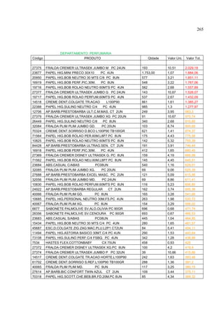 265




                DEPARTAMENTO: PERFUMARIA
Código                     PRODUTO                     Qtdade   Valor Uni.   Valor Tot.

27375    FRALDA CREMER ULTRASEK JUMBO M PC 24UN     193         10,51        2.029,18
23877    PAPEL HIG.MINI PRECO 30X10    PC 4UN       1.753,00    1,07         1.884,06
20950    PAPEL HIG.BOB NEUTRO 30 MTS C/8 PC 8UN     577         3,21         1.851,11
16919    PAPEL HIG.BOB PERF.PIC.30M.   PC 8UN       548         3,22         1.767,06
19716    PAPEL HIG.BOB ROLAO NEUTRO 60MTS PC 4UN    582         2,68         1.557,89
27377    FRALDA CREMER ULTRASEK JUMBO G PC 24UN     143         10,67        1.526,07
19717    PAPEL HIG.BOB ROLAO PERFUM.60MTS PC 4UN    537         2,67         1.432,09
14518    CREME DENT.COLGATE TR.ACAO       L100P90   861         1,61         1.385,27
22388    PAPEL HIG.SULINO NEUTRO C/4    PC 4UN      985         1,3          1.277,97
12706    AP.BARB.PRESTOBARBA ULT.C.M.MAS. CT 2UN    249         3,95         983,3
27379    FRALDA CREMER ULTRASEK JUMBO XG PC 20UN    91          10,67        970,74
26449    PAPEL HIG.SULINO NEUTRO C/8    PC 8UN      340         2,68         910,85
32084    FRALDA PLIM PLIM JUMBO GD.    PC 20UN      103         8,74         900,69
70324    CREME DENT.SORRISO D.BCO L100P90 TB100GR   621         1,41         874,37
71564    PAPEL HIG.BOB ROLAO PER.60M.L8P7 PC 8UN    175         4,43         775,58
10825    PAPEL HIG.BOB ROLAO NEUTRO 60MTS PC 8UN    142         5,32         755,39
84428    AP.BARB.PRESTOBARBA ULTRAG.SEN. CT 2UN     191         3,91         746,44
16918    PAPEL HIG.BOB PERF.PIC.30M.   PC 4UN       412         1,65         680,45
27369    FRALDA CREMER DISNEY ULTRASEK G. PC 8UN    159         4,19         666,99
71562    PAPEL HIG.BOB ROLAO NEU.60M.L8P7 PC 8UN    145         4,45         645,51
23684    ABS.CASUAL C/ABAS          PC08UN          540         1,16         629,01
32085    FRALDA PLIM PLIM JUMBO XG.    PC 20UN      69          9,06         625,39
27688    AP.BARB.PRESTOBARBA EXCEL MASC. PC 2UN     121         5,09         615,56
32056    FRALDA PLIM PLIM JUMBO MD.     PC 24UN     69          8,86         611,41
10830    PAPEL HIG.BOB ROLAO PERFUM.60MTS PC 8UN    116         5,23         606,85
24922    AP.BARB.PRESTOBARBA REGULAR       CT 2UN   162         3,74         605,36
40066    FRALDA PLIM PLIM GD.       PC 8UN          165         3,28         541,66
10685    PAPEL HIG.PERSONAL NEUTRO 30M.FS.PC 4UN    263         1,98         520,72
40067    FRALDA PLIM PLIM XG.       PC 8UN          154         3,29         506,02
6877     SABONETE PALMOLIVE SV.ALO.OLIVIA PC 90GR   696         0,68         471,74
28356    SABONETE PALMOLIVE SV.CENOURA PC 90GR      693         0,67         466,53
23683    ABS.CASUAL S/ABAS          PC08UN          445         1,04         464,85
15434    PAPEL HIG.BOB NEUTRO 30 MTS C/4 PC 4UN     280         1,65         461,57
45687    ESC.D.COLGATE ZIG ZAG MAC.PLU.L2P1 CT2UN   84          5,41         454,11
11494    PAPEL HIG.ASTORIA BASICO 30MT.C/4 PC 4UN   290         1,53         443,64
73108    PAPEL HIG.SULINO PERF.C/4 FSBQ. PC 4UN     342         1,28         438,88
7534     HASTES FLEX.COTTONBABY         CX 75UN     458         0,93         425
27372    FRALDA CREMER DISNEY ULTRASEK XG.PC 8UN    100         4,2          419,9
27374    FRALDA CREMER ULTRASEK JUMBO P PC 32UN     39          10,66        415,66
14517    CREME DENT.COLGATE TR.ACAO HORTE.L100P90   242         1,63         393,48
61702    CREME DENT.SORRISO S.REF.L100P90 TB100GR   288         1,36         391,2
40065    FRALDA PLIM PLIM MD.       PC 9UN          117         3,25         380,15
27614    AP.BARB.BIC CONFORT TWIN AZUL CT 2UN       109         3,44         375,11
70318    PAPEL HIG.SCOTT.CHE.BEB.BR.FD.20M.PC 8UN   85          4,34         369,32
 