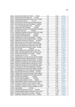 269



36481   DES.AXE AER.COMPACT FUSION       TB 90ML     29    4,92    142,61
32054   FRALDA PLIM PLIM JUMBO PQ.     PC 26UN       16    8,89    142,26
36151   REPARADOR PONTAS RED APPLE F.SOL.FR 30ML     20    7,09    141,82
40064   FRALDA PLIM PLIM PQ.        PC 9UN           44    3,22    141,59
24480   SH.PALMOLIVE NATUR.ILUMI.CASTANH.FR350ML     40    3,53    141,32
37288   SH.PALMOLIVE NATUR.ANTI ARMADO FR350ML       40    3,53    141,13
7526    TALCO JOHNSONS BABY PROT.        TB200GR     21    6,71    140,91
52069   COND.SEDA LISO EXTREMO         FR350ML       24    5,86    140,71
14511   CREME DENT.COLGATE TOT.PROFESSIO.TB100GR     30    4,67    140,13
6524    SH.SEDA LANOLINA           FR350ML           29    4,83    140,05
37314   SABONETE PALMOLIVE EXTRAT.FRUTAS PC150GR     99    1,41    139,37
18119   COND.SEDA BRILHO GLOSS         FR350ML       22    6,33    139,33
11252   SH.SEDA LOIRO RADIANTE        FR350ML        28    4,97    139,14
24383   CREME DENT.CLOSE UP WHITENING TB 90GR        52    2,67    139,01
41984   COND.SEDA CACHOS COMPORTADOS FR350ML         23    6,01    138,22
28354   SABONETE PALMOLIVE CENOURA         PC150GR   101   1,36    137,67
18559   ABS.S.LIVRE S.SC.A.NAT.D.MAX C/AB.PC 8UN     46    2,99    137,54
36478   DES.REXONA ROLL ON TEENS T.EN.FEM.TB50ML     23    5,97    137,32
26607   PAPEL HIG.PERSONAL VIP NEUTRO F.D.PC 4UN     39    3,52    137,23
27290   DES.REXONA ROLL ON COBALT MASC. TB 50ML      20    6,86    137,19
10569   PALITO GINA            CX200UN               201   0,68    136,57
18344   ABS.S.LIVRE SUAVE A.NAT.C/AB.GT.1PC 9UN      48    2,83    135,84
16910   PAPEL HIG.NEVE ESSENC.PERF.FD.30M.PC 4UN     29    4,68    135,71
52552   ABS.ALWAYS NORMAL NOT.C/ABAS        PC8UN    28    4,82    134,93
10732   GUARD.LIPS 33.5 X 33.5     PC 50UN           33    4,08    134,79
39721   CREME DENT.COLGATE TR.ACAO HORTE.TB 90GR     66    2,04    134,64
15568   SABONETE PROTEX CREAM ANTIBACT. PC 90GR      111   1,21    134,63
22696   SABONETE PALMOLIVE M.CACAU BCO. PC150GR      98    1,37    134,39
37312   SABONETE PALMOLIVE LEITE P.ROSAS PC150GR     98    1,37    134,39
22983   HASTES FLEX.BASTONETES TOPZ BLIS.CX 75UN     122   1,1     134,2
38715   SABONETE PALMOLIVE SV.CITR.CREAM PC 90GR     215   0,62    134,03
24046   SH.PALMOLIVE NATUR.FASHION GIRL FR350ML      27    4,93    133,17
36475   DES.REXONA AER.TEENS TROP.ENERGY TB 64GR     20    6,63    132,6
6450    SH.DIMENSION 3X1 ANTI CASPA SECO FR200ML     19    6,97    132,38
78828   DES.REXONA AER.M.INT.EXTREME TB105GR         11    12      132,05
52509   CREME DENT.COLGATE M.WHITE K.MINT FR90GR     36    3,65    131,4
19965   CREME DENT.SORRISO WHI.EXP.CAN.M.TB 90GR     50    2,62    131,11
24090   SH.SEDA ANTI SPONGE          FR350ML         26    5,01    130,38
7023    TALCO TENYS PE BARUEL         TB100GR        23    5,65    129,97
18097   DES.AXE AER.COMPACT CLICK       TB 90ML      25    5,16    129,1
23685   ABS.CREMER PADDIES P/INCONT.UNICO PC20UN     16    8,06    128,94
17068   FIO DENTAL SANIFILL PLUS GT.25MT CT125MT     34    3,75    127,5
37313   SABONETE PALMOLIVE MANT.CUPUACU PC150GR      92    1,38    127,13
12324   SABONETE JOHNSON S OLEOS HERBAIS PC 90GR     129   0,98    126,67
10762   ABS.OB MINI            CX 10UN               17    7,41    125,93
75776   DES.REXONA AER.M.INT.ACTIVE     TB105GR      11    11,44   125,84
70424   FRALDA PAMPERS BASIC.SUPERSEC XG.PC 24UN     9     13,98   125,79
24094   SH.SEDA CITRIC FRESH C.OLEOSO FR350ML        24    5,23    125,46
4084    SABONETE SENADOR TRAD.LV3 PG2 CJ390GR        27    4,62    124,68
 