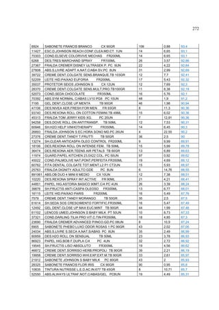 272



6924     SABONETE FRANCIS BRANCO          CX 90GR     106   0,88    93,4
11427    ESC.D.JOHNSON REACH CONF.CLEA.MD.CT 1UN      14    6,65    93,1
70303    COND.ELSEVE COLORVIVE MECHAS FR200ML         14    6,65    93,1
6268     DES.TRES MARCHAND SPRAY          FR100ML     26    3,57    92,86
27367    FRALDA CREMER DISNEY ULTRASEK P. PC 9UN      22    4,22    92,84
27808    ABS.S.LIVRE ADAPT A.NAT.C/ABA SV.PC 8UN      31    2,99    92,69
39722    CREME DENT.COLGATE SENS.BRANQUE.TB 103GR     12    7,7     92,41
52209    LEITE HID.PAIXAO EUFORIA      FR200ML        17    5,43    92,32
35037    PROTETOR SEIOS JOHNSON S         CX 12UN     12    7,69    92,3
28370    CREME DENT.COLGATE SENS.MULT.PRO.TB100GR     11    8,38    92,18
52073    COND.SEDA CHOCOLATE            FR350ML       16    5,76    92,1
70392    ABS.SYM NORMAL C/ABAS LV10 PG8 PC 10UN       48    1,9     91,2
7195     GEL DENT.CLOSE UP MENTA         TB 90GR      46    1,98    90,94
47106    DES.NIVEA AER.FRESH FOR MEN       FR 93GR    8     11,3    90,36
93740    DES.REXONA ROLL ON COTTON FEMINI.TB 49ML     15    6,02    90,36
45313    FRALDA TOM JERRY KIDS XG.       PC 20UN      7     12,91   90,36
94258    DES.DOVE ROLL ON ANTITRANSP. TB 50ML         12    7,53    90,31
60946    SH.H2O HELP VINHOTHERAPY         FR350ML     14    6,45    90,3
26893    FRALDA JOHNSON S EC.HORA SONO MD.PC 26UN     4     22,55   90,2
27376    CREME DENT.TANDY T.FRUTTI        TB 50GR     36    2,5     90
13274    SH.CLEAR ANTICASPA OLEO CONTROL FR200ML      9     9,99    89,91
18106    DES.REXONA ROLL ON INTENSE FEM. TB 50ML      15    5,99    89,78
36474    DES.REXONA AER.TEENS AIR PETALS TB 60GR      13    6,89    89,63
11974    GUARD.PAPEL KITCHEN 23.5X22 COL. PC 50UN     97    0,92    89,62
45022    COND.PALMOLIVE NAT.PONT.PERFEITA FR350ML     19    4,69    89,12
60762    FITA DENTAL COLGATE TOT.MENT.L2 P1 CT2UN     15    5,93    88,97
25763    FRALDA DIGNITY ADULTO GDE        PC 8UN      6     14,76   88,55
891061   ABS.OB DUO 4 MINI 6 MEDIO     CX 10UN        12    7,38    88,51
10220    DES.REXONA SPRAY INT.ACTIVE       FR 90ML    21    4,21    88,41
44851    PAPEL HIG.ASTORIA BASICO 90MT.C/4 PC 4UN     26    3,39    88,24
39876    SH.FRUCTIS ANTI CASPA OLEOSO FR300ML         13    6,77    88,01
16115    LEITE HID.PAIXAO PARIS      FR200ML          16    5,49    87,76
7579     CREME DENT.TANDY MORANGO           TB 50GR   35    2,5     87,5
61614    SH.SEDA SOS CRESCIMENTO FORTIFIC.FR350ML     16    5,47    87,49
12492    GEL DENT.CLOSE UP MAX EUC.MINT TB 90GR       44    1,99    87,46
61102    LENCOS UMED.JOHNSON S BABY MILK PT 50UN      10    8,73    87,33
37321    COND.DARLING TILIA PRO VIT.C.TIN FR350ML     18    4,85    87,3
23690    FRALDA CREMER ADVANCED P/INCO.GD.PC 08UN     8     10,9    87,24
6905     SABONETE PHEBO LUXO ODOR ROSAS 1 PC 90GR     43    2,02    87,06
24034    ABS.S.LIVRE S.SECA A.NAT.S/ABAS PC 8UN       35    2,49    86,99
60959    DES.H2O ROLL ON SENSUAL         TB 50ML      23    3,78    86,93
86923    PAPEL HIG.BOB F.DUPLA C/4     PC 4UN         32    2,72    86,92
19545    SH.FRUCTIS LISO ABSOLUTO        FR300ML      19    4,56    86,62
46872    CREME DENT.SORRISO HERB.PROPOLI TB 90GR      39    2,21    86,19
19958    CREME DENT.SORRISO WHI.EXP.EXT.M.TB 90GR     33    2,61    85,97
21912    SABONETE JOHNSON S BABY MILK PC 80GR         43    2       85,93
28325    SABONETE FRANCIS FLOR IRIS       CX 90GR     90    0,95    85,8
10835    TINTURA NUTRISSE L.E.D.AC.IN.677 TB 45GR     8     10,71   85,7
52550    ABS.ALWAYS ULTRAF.NOT.C/ABAS/GEL PC8UN       19    4,49    85,31
 