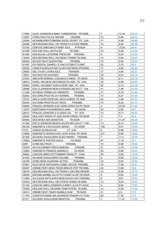 273



17064   OLEO JOHNSON S BABY C/AMENDOAS FR100ML       7     12,16   85,12
12857   COND.FRUCTIS OIL REPAIR       FR300ML        15    5,65    84,75
25348   AP.BARB.PRESTOBARBA EXCEL SPORT PC 2UN       17    4,98    84,66
29288   DES.REXONA ROLL ON TEENS FU.S.FEM.TB50ML     14    6,04    84,59
53150   LENCOS UMED.MULTI BABY AZUL      PT450UN     8     10,55   84,41
61628   DES.AXE ROLL ON PULSE        TB 50ML         14    5,95    83,34
81346   ENX.BUCAL LISTERINE FRESCHB      FR250ML     9     9,25    83,25
18429   DES.REXONA ROLL ON EBONY FEMINI.TB 50ML      14    5,93    83,07
60942   SH.H2O HELP QUERATINA        FR350ML         15    5,54    83,03
61497   FIO DENTAL SANIFILL E.FINO GT25M CT125MT     22    3,75    82,5
25535   COND.PALMOLIVE NAT.ILUM.CASTANHO.FR350ML     17    4,85    82,49
38083   GEL FIX.NY LOOKS AZUL       FR240GR          17    4,84    82,21
19651   SH.FRUCTIS OLEOSOS          FR300ML          18    4,57    82,18
23342   ABS.SYM NORMAL COB.SECA C/ABAS PC 08UN       39    2,11    82,16
39673   PAPEL HIG.NEVE DECORADO FD.30M. PC 4UN       18    4,56    82,05
50803   PAPEL HIG.BOB F.DUPLA PERF.30M. PC 4UN       30    2,73    81,98
39499   ESC.D.JOHNSON REACH ESSENC.MD.30 CT 1UN      41    1,99    81,59
11256   SH.SEDA VERMELHO VIBRANTE        FR350ML     17    4,79    81,49
52442   SH.COND.FRUCTIS 2X1 NORMAL       FR300ML     13    6,27    81,45
70732   ABS.S.LIVRE ESPECIAL SECA S/ABAS PC 8UN      43    1,89    81,27
52443   SH.COND.FRUCTIS 2X1 SECO       FR300ML       13    6,24    81,13
26890   FRALDA JOHNSON S EC.HORA SONO XG.PC 20UN     4     20,25   81,02
10570   ESPETINHO P/CHURRASCO GINA        PC100UN    30    2,69    80,7
26612   FRALDA JOHNSON S CLASSIC GD. PC 9UN          12    6,71    80,52
28363   DES.LADY SPEED ST.AER.SHOW.FRESH TB105GR     11    7,3     80,3
84904   DES.NIVEA AER.SENSITIVE      TB 93GR         7     11,47   80,29
41294   ESC.D.JOHNSON REACH ACCES.MD.LGA CT 1UN      13    6,15    79,95
85146   SABONETE 4 ESTACOES VERAO        PC 90GR     156   0,51    79,95
7275    CARGA GII REGULAR          CT 4UN            8     9,98    79,84
24688   SABONETE SENSUS SVE LEITE AVEIA PC 90GR      121   0,66    79,82
81308   SH.HEAD SHOULDERS ACAO HIDRAT. FR200ML       7     11,4    79,79
19950   SABONETE PROTEX AVEIA         PC 90GR        67    1,19    79,7
6687    COND.NEUTROX 1            FR500ML            16    4,98    79,68
70334   SH.COLORAMA FORCA BABOSA         FR400ML     21    3,79    79,58
12663   SABONETE FRANCIS AMARELO         CX 90GR     83    0,96    79,43
50662   LENCOS UMED.COTTONBABY ROSA PT 70UN          26    3,05    79,38
81293   SH.HEAD SHOULDERS VOLUME         FR200ML     8     9,89    79,08
39158   COND.SEDA GUARANA ACTIVE        FR350ML      14    5,64    78,94
37861   SH.ELSEVE ANTICASPA CABEL.SECOS FR250ML      10    7,89    78,91
60507   CREME PENT.SEDA TEENS BRILHO POP TB150ML     24    3,29    78,9
36476   DES.REXONA ROLL ON TEENS C.GR.FEM.TB53GR     13    6,06    78,72
38048   ESPUMA BARBA GILLETTE FOAMY ALOE TB150GR     8     9,82    78,55
13269   SH.CLEAR ANTICASPA RENOVACAO ANT.FR200ML     8     9,81    78,52
50309   DES.REXONA ROLL ON CITRUS FEMINI.TB 50ML     13    6,03    78,43
51150   LENCOS UMED.JOHNSON S BABY LA.CA.PT 50UN     9     8,65    77,85
70009   DES.AXE ROLL ON DARK TEMPTATION TB 50ML      14    5,55    77,65
35413   CREME DENT.TANDY BUBBLE GUM        TB 50GR   31    2,5     77,5
11745   CURATIVO BAND AID JOHNSON TRANSP.CX 10UN     50    1,55    77,5
81311   SH.HEAD SHOULDERS MENTHOL         FR200ML    7     11,07   77,49
 