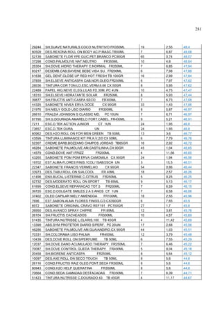 281



29244   SH.SUAVE NATURALS COCO NUTRITIVO FR350ML     19   2,55    48,4
60509   DES.REXONA ROLL ON BODY AC.P.MASC.TB50ML     7    6,87    48,08
52139   SABONETE FLOR YPE GLIC.PET.BRANCO PC90GR     65   0,74    48,07
37298   COND.PALMOLIVE NAT.NEUTRO         FR350ML    10   4,8     48,04
25304   SH.DOVE HIDRO THERAPY C.NORMAL FR250ML       7    6,85    47,94
83217   DESEMB.CAB.DAVENE BEBE VIDA SU. FR200ML      6    7,98    47,88
61638   GEL DENT.CLOSE UP RED HOT FRESH TB 100GR     16   2,99    47,84
37859   SH.ELSEVE ANTICASPA CAB.NOR.OLEO.FR250ML     6    7,97    47,82
28036   TINTURA COR TON LO.ESC.VERM.6.66 CX 50GR     8    5,95    47,62
22489   PAPEL HIG.NEVE ELEG.LILAS FD.30M. PC 4UN     10   4,75    47,47
18310   SH.ELSEVE HIDRATANTE SOLAR        FR250ML    8    5,93    47,44
39877   SH.FRUCTIS ANTI CASPA SECO      FR300ML      7    6,73    47,08
44325   SABONETE NIVEA ERVA DOCE         CX 90GR     33   1,43    47,06
21976   SH.NIELY GOLD USO DIARIO      FR300ML        8    5,87    46,97
26610   FRALDA JOHNSON S CLASSIC MD. PC 10UN         7    6,71    46,97
87790   SH.G.DOURADA AMARELO FORT.CABEL. FR430ML     9    5,21    46,91
7211    ESC.D.TEK ACTION JUNIOR       CT 1UN         24   1,95    46,8
73657   ESC.D.TEK DURA             UN                24   1,95    46,8
60962   DES.H2O ROLL ON FOR MEN GREEN TB 50ML        13   3,6     46,77
43599   TINTURA LUMINANCE KIT PR.A.V.2/0 CX 50ML     6    7,79    46,76
52307   CREME BARB.BOZZANO CAMPOS JORDAO TB65GR      16   2,92    46,72
46284   SABONETE PALMOLIVE AM.CAST/LINHA.CX 90GR     45   1,04    46,65
14579   COND.DOVE ANTI FRIZZ        FR200ML          4    11,66   46,65
43265   SABONETE POM POM ERVA CAMOMILA CX 90GR       24   1,94    46,56
19702   EST.ALMA FLORES FINIS.1COL/1SAB/2SCH UN      3    15,5    46,51
22347   SABONETE FRANCIS VERMELHO          CX 90GR   54   0,86    46,44
33973   DES.TABU ROLL ON S/ALCOOL       FR 40ML      18   2,57    46,26
41498   ENX.BUCAL LISTERINE C.CITRUS FR250ML         5    9,25    46,25
52732   DES.MODERATO ROLL ON SPORT         TB 65ML   9    5,13    46,17
61699   COND.ELSEVE REPARACAO TOT.5        FR200ML   7    6,59    46,15
39720   ESC.D.COLGATE SMILES 2 A 5 ANOS CT 1UN       7    6,58    46,06
37402   OLEO CAPILAR NIELY AMENDOA        FR100ML    18   2,55    45,96
7696    EST.SABON.ALMA FLORES FINISS.C/3 CX390GR     6    7,65    45,9
6972    SABONETE ORIGINAL CRAVO REF191 PC150GR       27   1,7     45,8
26950   DES.AVANCO SPRAY CHIPRE         FR 85ML      12   3,81    45,76
26104   SH.FRUCTIS CACHEADOS          FR300ML        10   4,57    45,69
51435   TINTURA NUTRISSE L.CLARIS.100 TB 45GR        4    11,42   45,69
13399   ABS.SYM PROTETOR DIARIO S/PERF. PC 20UN      17   2,68    45,56
46286   SABONETE PALMOLIVE AM.GUA/ANDIRO.CX 90GR     44   1,03    45,51
70331   SH.COLORAMA LISO PALMA         FR400ML       12   3,79    45,48
10439   DES.DOVE ROLL ON S/PERFUME        TB 50ML    6    7,55    45,29
12037   SH.DOVE DANO ACUMULADO THERAPY FR250ML       7    6,46    45,22
70087   SH.DOVE CONTROL QUEDA THERAPY FR400ML        5    9,04    45,18
20458   SH.BIORENE ANTICASPA         FR250ML         8    5,64    45,12
10097   DES.AXE ROLL ON SECO TOUCH        TB 50ML    8    5,6     44,8
26116   COND.FRUCTIS RAIZ OLEO.PONT.SECA FR300ML     8    5,6     44,8
60943   COND.H2O HELP QUERATINA         FR350ML      8    5,6     44,8
70664   COND.SEDA CAMADAS DESTACADAS FR350ML         7    6,39    44,71
51423   TINTURA NUTRISSE C.DOURADO 43 TB 45GR        4    11,17   44,67
 