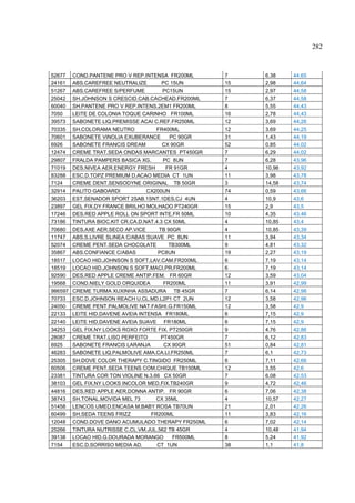 282



52677    COND.PANTENE PRO V REP.INTENSA FR200ML        7    6,38    44,65
24161    ABS.CAREFREE NEUTRALIZE         PC 15UN       15   2,98    44,64
51267    ABS.CAREFREE S/PERFUME          PC15UN        15   2,97    44,58
25042    SH.JOHNSON S CRESCID.CAB.CACHEAD.FR200ML      7    6,37    44,58
60040    SH.PANTENE PRO V REP.INTENS.2EM1 FR200ML      8    5,55    44,43
7050     LEITE DE COLONIA TOQUE CARINHO FR100ML        16   2,78    44,43
39573    SABONETE LIQ.PREMISSE ACAI C.REF.FR250ML      12   3,69    44,26
70335    SH.COLORAMA NEUTRO           FR400ML          12   3,69    44,25
70601    SABONETE VINOLIA EXUBERANCE        PC 90GR    31   1,43    44,19
6926     SABONETE FRANCIS DREAM          CX 90GR       52   0,85    44,02
12474    CREME TRAT.SEDA ONDAS MARCANTES PT450GR       7    6,29    44,02
29807    FRALDA PAMPERS BASICA XG.        PC 8UN       7    6,28    43,96
71019    DES.NIVEA AER.ENERGY FRESH        FR 91GR     4    10,98   43,92
83288    ESC.D.TOPZ PREMIUM D.ACAO MEDIA CT 1UN        11   3,98    43,78
7124     CREME DENT.SENSODYNE ORIGINAL TB 50GR         3    14,58   43,74
32914    PALITO GABOARDI           CX200UN             74   0,59    43,66
36203    EST.SENADOR SPORT 2SAB.1SNT.1DES.CJ 4UN       4    10,9    43,6
23897    GEL FIX.DY FRANCE BRILHO MOLHADO PT240GR      15   2,9     43,5
17246    DES.RED APPLE ROLL ON SPORT INTE.FR 50ML      10   4,35    43,46
73186    TINTURA BIOC.KIT CR.CA.D.NAT.4.3 CX 50ML      4    10,85   43,4
70680    DES.AXE AER.SECO AP.VICE       TB 90GR        4    10,85   43,39
11747    ABS.S.LIVRE SLINEA C/ABAS SUAVE PC 8UN        11   3,94    43,34
52074    CREME PENT.SEDA CHOCOLATE          TB300ML    9    4,81    43,32
35867    ABS.CONFIANCE C/ABAS          PC8UN           19   2,27    43,19
18517    LOCAO HID.JOHNSON S SOFT.LAV.CAM.FR200ML      6    7,19    43,14
18519    LOCAO HID.JOHNSON S SOFT.MACI.PR.FR200ML      6    7,19    43,14
92590    DES.RED APPLE CREME ANTIP.FEM. FR 60GR        12   3,59    43,04
19568    COND.NIELY GOLD ORQUIDEA         FR200ML      11   3,91    42,99
986597   CREME TURMA XUXINHA ASSADURA TB 45GR          7    6,14    42,98
70733    ESC.D.JOHNSON REACH U.CL.MD.L2P1 CT 2UN       12   3,58    42,96
24050    CREME PENT.PALMOLIVE NAT.FASHI.G.FR150ML      12   3,58    42,9
22133    LEITE HID.DAVENE AVEIA INTENSA FR180ML        6    7,15    42,9
22140    LEITE HID.DAVENE AVEIA SUAVE FR180ML          6    7,15    42,9
34253    GEL FIX.NY LOOKS ROXO FORTE FIX. PT250GR      9    4,76    42,86
28087    CREME TRAT.LISO PERFEITO        PT450GR       7    6,12    42,83
6925     SABONETE FRANCIS LARANJA         CX 90GR      51   0,84    42,81
46283    SABONETE LIQ.PALMOLIVE AMA.CA.LI.FR250ML      7    6,1     42,73
25305    SH.DOVE COLOR THERAPY C.TINGIDO FR250ML       6    7,11    42,66
60506    CREME PENT.SEDA TEENS COM.CHIQUE TB150ML      12   3,55    42,6
23381    TINTURA COR TON VIOLINE N.3.66 CX 50GR        7    6,08    42,53
38103    GEL FIX.NY LOOKS INCOLOR MED.FIX.TB240GR      9    4,72    42,46
44816    DES.RED APPLE AER.DONNA ANTIP. FR 90GR        6    7,06    42,38
38743    SH.TONAL.MOVIDA MEL 73       CX 35ML          4    10,57   42,27
51458    LENCOS UMED.ENCASA M.BABY ROSA TB70UN         21   2,01    42,26
60499    SH.SEDA TEENS FRIZZ        FR200ML            11   3,83    42,16
12048    COND.DOVE DANO ACUMULADO THERAPY FR250ML      6    7,02    42,14
25266    TINTURA NUTRISSE C.CL.VM.JUL.562 TB 45GR      4    10,48   41,94
39138    LOCAO HID.G.DOURADA MORANGO         FR500ML   8    5,24    41,92
7154     ESC.D.SORRISO MEDIA AD.       CT 1UN          38   1,1     41,8
 