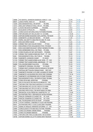 283



39888   FIO DENTAL JOHNSON ESSENCIA.100M.CT 1UN       11   3,79    41,69
88547   LENCO PAPEL KISS C/4        EB 40UN           19   2,19    41,65
12249   DES.SENADOR ROLL ON SPORT          TB 49ML    8    5,2     41,6
12313   DES.LADY SPEED ST.ROLL ON A.F. FR 50ML        8    5,2     41,6
32271   LOCAO HID.DOVE SUPREME          FR200ML       4    10,4    41,6
52731   SH.ELSEVE CITRUS.CR.        FR250ML           7    5,93    41,51
29251   COND.SUAVE NATURALS MULTIVITAMIN.FR350ML      17   2,44    41,44
46989   TINTURA BIOC.KIT CR.LOU.NAT.7.0 CX 50ML       4    10,35   41,4
38648   ESPUMA BARBA BOZZANO AER.LANTROL TB150GR      4    10,34   41,36
30540   SABONETE LUX BELEZA NEGRA          PC 90GR    33   1,25    41,31
61534   PAPEL HIG.SOFTY S NEUTRO FD.30M PC 8UN        7    5,9     41,3
6275    DES.AXE SPRAY MUSK           FR 90ML          12   3,44    41,28
60932   CREME TRAT.H2O COLOR FORCE           PT1KG    7    5,89    41,24
21651   DES.SPEED STICK AVALANCHE STICK FR 60GR       5    8,24    41,2
6292    DES.CASCHMER BOUQUET SPRAY MOMEN FR 90ML      22   1,87    41,14
11117   DES.HERBISSIMO ROLL ON TRADI. FR 40ML         16   2,57    41,12
37306   COND.PALMOLIVE NAT.ANTICASPA FR350ML          7    5,87    41,06
21109   CREME TRAT.KANECHOMN MIX FRUIT PT 1KG         9    4,56    41,05
6393    DES.MODERATO ROLL ON P DELIC TB 65ML          8    5,13    41,04
27526   SABONETE JOHNSON S BABY           PC 80GR     21   1,95    40,98
21103   CREME TRAT.KANECHOMN ALOE VERA PT 1KG         9    4,55    40,95
21110   CREME TRAT.KANECHOMN JABORANDI PT 1KG         9    4,55    40,95
84886   COL.DAVENE BEBE S/ALCOOL         FR100ML      5    8,19    40,95
6971    SABONETE ORIGINAL COLONIA         PC150GR     27   1,52    40,92
3174    CREME DENT.SORRISO DENTES BRANCO.TB180GR      13   3,14    40,82
40702   ESPONJA BETTHAVELE BANHO BABY REF1297         13   3,14    40,82
11339   SABONETE DAVENE LA FLORE LAVANDA PC180GR      18   2,26    40,68
12269   SABONETE LIQ.DAVENE ERV.DOCE REF.FR500ML      4    10,16   40,64
27748   SABONETE LIQ.PREMISSE ERV.D.PUMP FR350ML      7    5,8     40,63
50883   DES.MODERATO ROLL ON DEPILATORIO TB 65ML      8    5,07    40,54
33858   COND.OPUS MEL KERATINA          FR350ML       12   3,38    40,54
33911   ESC.D.COLGATE ZIG ZAG PLUS MEDIA PC 1UN       7    5,78    40,46
23387   TINTURA COR TON CAS.CLAR.DOU.5.3 CX 50GR      8    5,06    40,46
44414   TINTURA BIOC.KIT LQ.LOU. ESC.6.0 CX 40ML      4    10,1    40,4
73166   TINTURA BIOC.KIT CR.LO.C.INT.6.1 CX 50ML      4    10,1    40,4
88333   DES.RED APPLE ROLL ON ANTIP.MASC.FR 50ML      9    4,48    40,36
71585   ENX.BUCAL PLAX FRESH M.L1000P700 FR 1LT       3    13,45   40,35
52663   SH.PANTENE PRO V REPARACAO INTEN.FR200ML      7    5,76    40,33
17087   FRALDA JOHNSON S CLASSIC XG. PC 8UN           6    6,71    40,26
26605   FRALDA JOHNSON S CLASSIC PQ. PC 12UN          6    6,71    40,26
51820   GEL FIX.BOZZANO ESTILOS SURF PT230GR          9    4,46    40,14
26159   LOCAO VASENOL CAMOMILA E OLEO AM FR200ML      8    5       40,01
60041   SH.PANTENE PRO V CUID.CLASS.2EM1 FR200ML      7    5,7     39,93
37579   ESMALTE RISQUE CREMOSO B.PURRIS CT 1UN        18   2,22    39,93
23994   COND.ELSEVE VITA MAX MULTIVITAM. FR200ML      6    6,65    39,9
70346   COND.COLORAMA CREME RINSE           FR400ML   10   3,99    39,9
70345   COND.COLORAMA BABOSA             FR400ML      10   3,99    39,89
17833   TINTURA COR TON LO.COB.AVER.7.46 CX 50GR      6    6,65    39,88
38788   ESPUMA BARBA GILLETTE SENSI.SKIN TB245GR      3    13,28   39,84
 