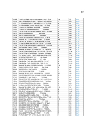 289



21908   CURATIVO BAND AID PEQ.FERIMENTOS CX 16UN    14   2,01    28,1
12879   SH.DOVE HIDRO THERAPY C.RESSECAD.FR400ML    3    9,35    28,05
7702    OLEO MINERAL NIELY AMENDOA DOCE VD100ML     6    4,67    28,02
51645   DES.BIOCREMA CREME S.PERFUME FR 55GR        5    5,59    27,95
70342   COND.COLORAMA LEITE PALMA        FR400ML    7    3,99    27,93
70352   COND.COLORAMA CERAMIDAS          FR400ML    7    3,99    27,93
11241   CREME PENT.SEDA CASTANHO INTENSO TB300ML    6    4,66    27,93
33792   SH.OPUS CERAMIDAS          FR350ML          8    3,49    27,92
33818   SH.OPUS MEL KERATINA        FR350ML         8    3,49    27,92
12396   PAPEL HIG.NEVE ELEG.ORQUIDEA FD. PC 4UN     6    4,63    27,81
85143   SABONETE 4 ESTACOES INVERNO       PC 90GR   49   0,57    27,73
25217   ENX.BUCAL SORRISO F.MEN.L500P350 FR500ML    3    9,2     27,6
78829   DES.REXONA AER.F.SENSIVE CREME TB105GR      3    9,19    27,57
17836   CREME PENT.NIELY GOLD CHOCOLATE FR280GR     5    5,51    27,55
14543   SH.DY FRANCE ANTI CASPA       FR350ML       5    5,49    27,47
6979    SABONETE BOUQ.ORQUIDEA REF.131 CX100GR      19   1,44    27,31
51149   CREME DENT.SENSODYNE PROT.TOTAL TB 50GR     2    13,58   27,16
70083   CREME PENT.DOVE BRILHO THERAPY FR200ML      3    9,04    27,13
36235   EST.ALMA FLORES 1TALC.1SAB.1SACH.CX257GR    2    13,48   26,96
24093   DES.DOVE AER.SENSITIVE       FR100GR        2    13,47   26,93
15478   CREME TRAT.SKALA KIDS       PT 1KG          5    5,38    26,91
71586   ENX.BUCAL PLAX S/ALCO.L1000 P700 FR 1LT     2    13,45   26,9
71588   ENX.BUCAL PLAX CLASS.L1000 P700 FR 1LT      2    13,45   26,9
70028   SABONETE ALMA FLORES LAVANDA PC130GR        14   1,92    26,88
7642    CURATIVO SALVEPED CALOS        CX 10UN      6    4,48    26,88
26556   SH.RED APLLE ANTI CASPA      FR200ML        4    6,7     26,8
6355    DES.ITALIAN PINE AER.     TB 90GR           3    8,92    26,75
52436   SABONETE LUX LUXO FASHION PINK CX90GR       21   1,26    26,55
38835   CREME DENT.SORRISO HERBAL LV3 PG2 TB90GR    6    4,41    26,46
37853   COND.ELSEVE ANTICASPA         FR200ML       3    8,79    26,37
15699   CREME TRAT.CAPILAR RELVAZ.PRET.LUM.PT1KG    6    4,39    26,34
15974   COND.SEDA VERAO BLOCK INTENSO FR350ML       5    5,27    26,33
12548   DES.DY FRANCE ROLL ON MASC.      TB 55ML    8    3,29    26,32
83219   LOCAO HIGIE.DAVENE BEBE VIDA FR200ML        3    8,75    26,25
6907    SABONETE PHEBO LUXO AMAZONIAN PC 90GR       13   2,01    26,19
94259   DES.DOVE AER.ANTITRANSP.       FR100GR      2    13,07   26,14
11739   COL.BABY JOHNSON S HORA SONO FR200ML        2    13,02   26,04
22783   SH.DY FRANCE BABOSA         FR350ML         8    3,24    25,95
7670    BRONZ.SUNDOWN BLOQ.FP30         FR120ML     1    25,85   25,85
61093   CREME TRAT.BIA BLANC PROTEINA SEDA PT1KG    6    4,28    25,7
44403   SH.JUVENA NEUTRO          FR300ML           10   2,57    25,7
15477   CREME TRAT.SKALA KERATINA       PT 1KG      5    5,13    25,67
71658   ESC.D.PRO DUP.ACAO 900 MD.LV2PG1 CT 2UN     9    2,85    25,65
75516   COND.SEDA SOS KERAFORCE         FR350ML     5    5,12    25,58
11064   DES.SENADOR SPRAY SPORT         FR 90ML     9    2,83    25,5
81332   DES.SENADOR SPRAY CLASSIC 418 FR 90ML       9    2,83    25,5
28629   TALCO 4 ESTACOES PRIM/VERAO RF541FR100ML    5    5,09    25,46
22707   DES.MODERATO ROLL ON FRESH        TB 65ML   5    5,08    25,4
23392   TINTURA COR TON LOURO CLARO 8.0 CX 50GR     4    6,33    25,33
 