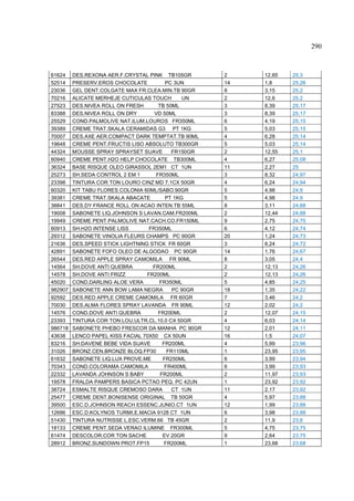290



61624    DES.REXONA AER.F.CRYSTAL PINK TB105GR        2    12,65   25,3
52514    PRESERV.EROS CHOCOLATE          PC 3UN       14   1,8     25,26
23036    GEL DENT.COLGATE MAX FR.CLEA.MIN.TB 90GR     8    3,15    25,2
70216    ALICATE MERHEJE CUTICULAS TOUCH       UN     2    12,6    25,2
27523    DES.NIVEA ROLL ON FRESH      TB 50ML         3    8,39    25,17
83388    DES.NIVEA ROLL ON DRY       VD 50ML          3    8,39    25,17
25529    COND.PALMOLIVE NAT.ILUM.LOUROS FR350ML       6    4,19    25,15
39389    CREME TRAT.SKALA CERAMIDAS G3 PT 1KG         5    5,03    25,15
70007    DES.AXE AER.COMPACT DARK TEMPTAT.TB 90ML     4    6,28    25,14
19648    CREME PENT.FRUCTIS LISO ABSOLUTO TB300GR     5    5,03    25,14
44324    MOUSSE SPRAY SPRAYSET SUAVE       FR150GR    2    12,55   25,1
60940    CREME PENT.H2O HELP CHOCOLATE TB300ML        4    6,27    25,08
36324    BASE RISQUE OLEO GIRASSOL 2EM1 CT 1UN        11   2,27    25
25273    SH.SEDA CONTROL 2 EM 1      FR350ML          3    8,32    24,97
23398    TINTURA COR TON LOURO CINZ MD 7.1CX 50GR     4    6,24    24,94
60320    KIT TABU FLORES COLONIA 60ML/SABO.90GR       5    4,98    24,9
39381    CREME TRAT.SKALA ABACATE        PT 1KG       5    4,98    24,9
38841    DES.DY FRANCE ROLL ON ACAO INTEN.TB 55ML     8    3,11    24,88
19008    SABONETE LIQ.JOHNSON S LAVAN.CAM.FR200ML     2    12,44   24,88
19949    CREME PENT.PALMOLIVE NAT.CACH.CO.FR150ML     9    2,75    24,75
60913    SH.H2O INTENSE LISS       FR350ML            6    4,12    24,74
29312    SABONETE VINOLIA FLEURS CHAMPS PC 90GR       20   1,24    24,73
21636    DES.SPEED STICK LIGHTNING STICK FR 60GR      3    8,24    24,72
42891    SABONETE FOFO OLEO DE ALGODAO PC 90GR        14   1,76    24,67
26544    DES.RED APPLE SPRAY CAMOMILA FR 90ML         8    3,05    24,4
14564    SH.DOVE ANTI QUEBRA        FR200ML           2    12,13   24,26
14578    SH.DOVE ANTI FRIZZ       FR200ML             2    12,13   24,26
45020    COND.DARLING ALOE VERA       FR350ML         5    4,85    24,25
982907   SABONETE ANN BOW LAMA NEGRA        PC 90GR   18   1,35    24,22
92592    DES.RED APPLE CREME CAMOMILA FR 60GR         7    3,46    24,2
70030    DES.ALMA FLORES SPRAY LAVANDA FR 90ML        12   2,02    24,2
14576    COND.DOVE ANTI QUEBRA        FR200ML         2    12,07   24,15
23393    TINTURA COR TON LOU.ULTR.CL.10.0 CX 50GR     4    6,03    24,14
986718   SABONETE PHEBO FRESCOR DA MANHA PC 90GR      12   2,01    24,11
43638    LENCO PAPEL KISS FACIAL 70X50 CX 50UN        16   1,5     24,07
83216    SH.DAVENE BEBE VIDA SUAVE      FR200ML       4    5,99    23,96
31026    BRONZ.CEN.BRONZE BLOQ.FP30       FR110ML     1    23,95   23,95
61632    SABONETE LIQ.LUX PROVE.ME      FR250ML       6    3,99    23,94
70343    COND.COLORAMA CAMOMILA          FR400ML      6    3,99    23,93
22332    LAVANDA JOHNSON S BABY        FR200ML        2    11,97   23,93
19578    FRALDA PAMPERS BASICA PCTAO PEQ. PC 42UN     1    23,92   23,92
38724    ESMALTE RISQUE CREMOSO DARA       CT 1UN     11   2,17    23,92
25477    CREME DENT.BONISENSE ORIGINAL TB 50GR        4    5,97    23,88
39500    ESC.D.JOHNSON REACH ESSENC.JUNIO.CT 1UN      12   1,99    23,88
12686    ESC.D.KOLYNOS TURMI.E.MACIA 9128 CT 1UN      6    3,98    23,88
51430    TINTURA NUTRISSE L.ESC.VERM.66 TB 45GR       2    11,9    23,8
18133    CREME PENT.SEDA VERAO ILUMINE FR300ML        5    4,75    23,75
61474    DESCOLOR.COR TON SACHE         EV 20GR       9    2,64    23,75
28912    BRONZ.SUNDOWN PROT.FP15         FR200ML      1    23,68   23,68
 