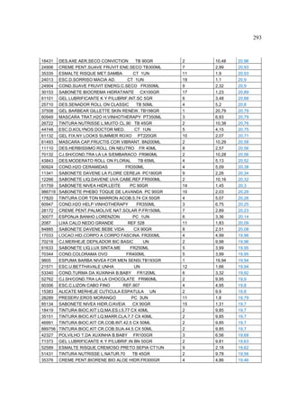 293



18431    DES.AXE AER.SECO CONVICTION         TB 90GR    2    10,48   20,96
24906    CREME PENT.SUAVE FRUVIT ENE.SECO TB300ML       7    2,99    20,93
35335    ESMALTE RISQUE MET.SAMBA           CT 1UN      11   1,9     20,93
24013    ESC.D.SORRISO MACIA AD.        CT 1UN          19   1,1     20,9
24904    COND.SUAVE FRUVIT ENERG.C.SECO FR350ML         9    2,32    20,9
30153    SABONETE BIOCREMA HIDRATANTE CX100GR           17   1,23    20,89
61101    GEL LUBRIFICANTE K Y P/LUBRIF.INT.SC 5GR       6    3,48    20,88
25710    DES.SENADOR ROLL ON CLASSIC         TB 50ML    4    5,2     20,8
37508    GEL BARBEAR GILLETTE SKIN RENEW. TB198GR       1    20,79   20,79
60949    MASCARA TRAT.H2O H.VINHOTHERAPY PT350ML        3    6,93    20,79
26722    TINTURA NUTRISSE L.MUITO CL.90 TB 45GR         2    10,38   20,76
44748    ESC.D.KOLYNOS DOCTOR MED.          CT 1UN      5    4,15    20,75
61132    GEL FIX.NY LOOKS SUMMER ROXO PT220GR           10   2,07    20,71
61493    MASCARA CAP.FRUCTIS COR VIBRANT. BN200ML       2    10,29   20,58
11110    DES.HERBISSIMO ROLL ON NEUTRO FR 40ML          8    2,57    20,56
70132    CJ.SH/COND.TRA LA LA S/EMBARACO FR960ML        2    10,28   20,56
43843    DES.MODERATO ROLL ON FLORAL          TB 65ML   4    5,13    20,52
60924    COND.H2O CERAMIDAS            FR350ML          4    5,09    20,38
11341    SABONETE DAVENE LA FLORE CEREJA PC180GR        9    2,26    20,34
12266    SABONETE LIQ.DAVENE UVA CABE.REF.FR500ML       2    10,16   20,32
61759    SABONETE NIVEA HIDR.LEITE        PC 90GR       14   1,45    20,3
986719   SABONETE PHEBO TOQUE DE LAVANDA PC 90GR        10   2,03    20,29
17820    TINTURA COR TON MARRON ACOB.5.74 CX 50GR       4    5,07    20,26
60947    COND.H2O HELP VINHOTHERAPY          FR350ML    3    6,75    20,25
28172    CREME PENT.PALMOLIVE NAT.SOLAR P.FR150ML       7    2,89    20,23
30077    ESPONJA BANHO LORENZON            PC 1UN       6    3,36    20,14
2087     LIXA CALO NEDO GRANDE           REF 528        11   1,83    20,09
84885    SABONETE DAVENE BEBE VIDA          CX 90GR     8    2,51    20,08
17033    LOCAO HID.CORPO A CORPO FASCINA. FR200ML       4    4,99    19,96
70218    CJ.MERHEJE DEPILADOR BIC BASIC         UN      2    9,98    19,96
61633    SABONETE LIQ.LUX SINTA.ME        FR250ML       5    3,99    19,95
70344    COND.COLORAMA OVO              FR400ML         5    3,99    19,95
9805     ESPUMA BARBA NIVEA FOR MEN SENSI.TB193GR       1    19,94   19,94
21571    ESC.U.BETTHAVALE UNHA              UN          12   1,66    19,94
53340    COND.TURMA DA XUXINHA B.BABY FR120ML           6    3,32    19,92
52762    CJ.SH/COND.TRA LA LA CHOCOLATE FR960ML         2    9,95    19,9
60306    ESC.C.LIZON CABO FINO        REF.907           4    4,95    19,8
15383    ALICATE MERHEJE CUTICULA ESPATULA UN           2    9,9     19,8
28289    PRESERV.EROS MORANGO              PC 3UN       11   1,8     19,79
85134    SABONETE NIVEA HIDR.C/AVEIA       CX 90GR      15   1,31    19,7
18419    TINTURA BIOC.KIT LQ.MA.ES.I.5.77 CX 40ML       2    9,85    19,7
35151    TINTURA BIOC.KIT LQ.MARR.CLA.7.7 CX 40ML       2    9,85    19,7
46991    TINTURA BIOC.KIT CR.COB.INT.42.5 CX 50ML       2    9,85    19,7
889756   TINTURA BIOC.KIT CR.COB.SUA.44.5 CX 50ML       2    9,85    19,7
42327    POLVILHO T.DA XUXINHA B.BABY FR100GR           3    6,56    19,68
71373    GEL LUBRIFICANTE K Y P/LUBRIF.IN BN 50GR       2    9,81    19,63
52589    ESMALTE RISQUE CREMOSO PRETO SEPIA CT1UN       9    2,18    19,62
51431    TINTURA NUTRISSE L.NATUR.70       TB 45GR      2    9,78    19,56
35376    CREME PENT.BIORENE BIO ALOE HIDR.FR300GR       4    4,86    19,46
 