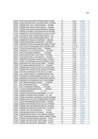 295



89730   DES.4 ESTACOES SPRAY PRIMA/VERAO FR 90ML    8    2,26    18,04
52680   COND.PANTENE PRO V VOLUME CORPO FR200ML     3    5,99    17,97
60948   CREME PENT.H2O H.VINHOTHERAPY TB300ML       3    5,99    17,97
50329   CREME PENT.SUAVE FORCA BRILHO TB300ML       6    2,99    17,94
50331   CREME PENT.SUAVE CACHO DEFINIDO TB300ML     6    2,99    17,94
27236   BRONZ.DY FRANCE OLEO CEN/URU.FP4 FR130ML    3    5,98    17,94
31053   CREME NIELY MOD.DEFRISANTE SACHE PC 30GR    11   1,63    17,93
11446   FIO DENTAL ORAL B ESSEN.MENT.50M CT 1UN     4    4,48    17,92
20677   FIO DENTAL ORAL B ESSEN.CERA 50M CT 1UN     4    4,48    17,92
50325   CREME PENT.SUAVE LISO INTENSO TB300ML       6    2,98    17,91
14896   OLEO CAPILAR NIELY QUERATINA FR100ML        7    2,54    17,79
43058   SABONETE FOFO GLICERINA MEL PROP.PC 90GR    10   1,78    17,78
11719   GEL CLEAN CLEAR ADVANT.ANTI ACNE BN 15GR    1    17,75   17,75
60052   LOCAO HID.NIVEA BODY AVEIA     FR200ML      2    8,87    17,74
24352   SABONETE LUX LUXO RENOVE SE       PC 90GR   16   1,11    17,69
24015   GEL FIX.BOZZANO AMARELO       PT230GR       2    8,85    17,69
45283   OLEO CAPILAR NIELY ALOE VERA FR100ML        7    2,53    17,69
52667   SH.PANTENE PRO V LISO SEDOSO FR200ML        3    5,85    17,55
23057   SABONETE ANAFONT GLICERI.SILVER PC 90GR     15   1,16    17,46
52311   PAPEL HIG.PERSONAL DUPLO LAVANDA F.D.PC4    9    1,94    17,46
60934   MASCARA TRAT.H2O COLOR FORCE PT350ML        4    4,35    17,4
19683   EST.SABON.SENADOR SPORT C/3      CX390GR    2    8,69    17,38
25249   CREME PENT.PALMOLIVE NAT.ILU.CAS.FR150ML    6    2,89    17,34
28177   CREME PENT.PALMOLIVE NAT.KERAT.C.FR150ML    6    2,89    17,34
43598   TINTURA LUMINANCE KIT PR.ORI.1/0 CX 50ML    2    8,65    17,3
33908   GEL LUBRIFICANTE K Y WARMING INT.BN 71GR    1    17,27   17,27
75875   FIO DENTAL JOHNSON REACH C/CERA CT 1UN      3    5,75    17,25
33990   SABONETE LIQ.PALMOLIVE AROM.SENS.TB250ML    3    5,75    17,25
50289   SABONETE LIQ.PALMOLIVE NAT.L.ROS.FR250ML    3    5,75    17,25
7692    EST.SABON.SENADOR CLASSIC       CX390GR     2    8,61    17,23
6713    GEL FIX.BOZZANO AZUL       PT230GR          2    8,61    17,22
33773   GEL FIX.BOZZANO LARANJA      PT230GR        2    8,61    17,22
13246   SH.SEDA ONDAS MARCANTES         FR650ML     2    8,61    17,22
31639   AP.BARB.SENSOR 3         CT 1UN             2    8,6     17,2
61099   CREME TRAT.BIA BLANC CERAMIDAS PT 1KG       4    4,3     17,2
37569   ESMALTE RISQUE CINTIL.PLATINO CT 1UN        8    2,15    17,2
19069   COND.G.DOURADA JABORANDI C.QUEDA FR350ML    7    2,45    17,16
17930   CREME DENT.COLGATE JR.BOB ESPONJ.TB 90GR    4    4,28    17,11
11911   LEITE HID.MONANGE DESEJO AMAR FR200ML       3    5,69    17,08
25229   CREME TRAT.PALMOLIVE NAT.ILU.LOU.PT350GR    4    4,25    17
60950   CREME TRAT.H2O AMEN.DOC/MEL SIL. PT200ML    3    5,66    16,97
23056   SABONETE ANAFONT GLICERI.GOLD PC 90GR       15   1,13    16,92
60925   CREME TRAT.H2O CERAMIDAS         PT1KG      3    5,64    16,91
14491   DES.SENADOR SPRAY PLATINUM       FR 90ML    6    2,81    16,88
61986   CREME DENT.CLOSE UP T.M.L180P150 TB180GR    6    2,81    16,87
6291    DES.CASCHMER BOUQUET SPRAY PROMI FR 90ML    9    1,87    16,83
61092   CREME TRAT.BIA BLANC QUERATINA PT1KG        4    4,2     16,8
61094   CREME TRAT.BIA BLANC LEITE CABRA PT1KG      4    4,2     16,8
61100   CREME TRAT.BIA BLANC JABORANDI PT1KG        4    4,2     16,8
 