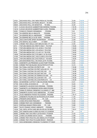 296



27521   DES.NIVEA ROLL ON F.MEN FRESH AC.TB 50ML     2    8,39    16,78
36917   DES.NIVEA ROLL ON PEARL BEAUTY TB 50ML       2    8,39    16,78
50645   DES.NIVEA ROLL ON SENSITIVE      TB 50ML     2    8,39    16,78
13217   LOCAO HID.DOVE SUMMERTONE MORENA FR200ML     1    16,78   16,78
13218   LOCAO HID.DOVE SUMMERTONE CLARA FR200ML      1    16,78   16,78
22261   COND.DY FRANCE CERAMIDAS          FR350ML    6    2,8     16,77
18309   SH.SEMPRE BELLA ABACATE          FR350ML     4    4,19    16,76
18317   SH.SEMPRE BELLA JABORANDI         FR350ML    4    4,19    16,76
50498   SH.SEMPRE BELLA ALOE VERA       FR350ML      4    4,19    16,76
15075   DES.CONTOURE SPRAY MUSKFRESH FR 80ML         8    2,09    16,72
15736   FIO DENTAL HILLO 50MT.      CT 50MT          12   1,39    16,68
15475   CREME TRAT.SKALA CAST.BRILHO MAX PT 1KG      3    5,55    16,65
6731    TINTURA IMEDIA EXC.PRETO ONIX 1 TB 47GR      1    16,65   16,65
6732    TINTURA IMEDIA EXC.C.CL.ACIN.5.1 TB 47GR     1    16,65   16,65
6746    TINTURA IMEDIA EXC.L.ES.ACIN.6.1 TB 47GR     1    16,65   16,65
6750    TINTURA IMEDIA EXC.L.CL.ACI.10.1 TB 47GR     1    16,65   16,65
12839   TINTURA IMEDIA EXC.C.ES.AME.3.16 TB 47GR     1    16,65   16,65
31405   TINTURA IMEDIA EXC.L.MUI.CLARO 9 TB 47GR     1    16,65   16,65
52232   TINTURA IMEDIA EXC.CHO.PURO.6.7 TB 45GR      1    16,65   16,65
25541   DES.BIOCREMA ROLL ON AVEIA LEITE TB 50ML     3    5,54    16,62
14822   SABONETE LIQ.PREMISSE ALGAS PUMP FR350ML     3    5,54    16,62
61095   CREME TRAT.BIA BLANC HID.NUTRITIVO PT1KG     4    4,15    16,6
70398   SH.TONAL.CASTING CR.PRETO 200         CX     1    16,58   16,58
70399   SH.TONAL.CASTING CR.PRET.AZULAD.210 CX       1    16,58   16,58
70400   SH.TONAL.CASTING CR.CAST.ESC.300       CX    1    16,58   16,58
70402   SH.TONAL.CASTING CR.CAST.NAT.400       CX    1    16,58   16,58
70413   SH.TONAL.CASTING CR.TERRACOTA 656 CX         1    16,58   16,58
70414   SH.TONAL.CASTING CR.LOUR.NAT.700       CX    1    16,58   16,58
70417   SH.TONAL.CASTING CR.LOUR.PERO.810 CX         1    16,58   16,58
86522   SH.BIORENE C.EFFECT CAB.COLOR.ME.FR250ML     3    5,51    16,52
27726   ESC.D.ORAL B EXCEED 40        CT 1UN         2    8,25    16,5
61637   SABONETE LIQ.DOVE SHO.ORIGINAL FR250ML       3    5,49    16,47
39574   SABONETE LIQ.PREMISSE MORA.HIBIS.FR350ML     5    3,28    16,4
50276   ESMALTE RISQUE CREMOSO FLA.DANCE CT 8ML      7    2,34    16,4
29275   SABONETE SUAVE OLEO AMENDOAS PC 90GR         23   0,71    16,33
16114   OLEO AMENDOA PAIXAO FELICIDADE FR200ML       1    16,17   16,17
27911   SABONETE PALMOLIVE NUTRI.ESFOLIA.PC 90GR     13   1,24    16,12
28294   PRESERV.EROS MENTA            PC 3UN         9    1,79    16,11
28182   COND.OPUS KIDS PINGUINO         FR300ML      3    5,36    16,08
60926   CREME PENT.H2O CERAMIDAS          TB300ML    4    4,02    16,08
45410   ESPONJA BANHO FRESH KIDS         PC 1UN      6    2,68    16,08
36647   SH.DY FRANCE VERAO VIBRANTE        FR350ML   5    3,21    16,04
10239   GEL DEPIL.SATIN CARE MELON SPLAS.TB198GR     1    16,01   16,01
36202   EST.SABON.ALMA FLORES ALFAZE.C/3 CX390GR     2    8       16
60952   CREME TRAT.H2O PROT.LEITE/AVEIA PT200GR      3    5,32    15,97
70348   COND.COLORAMA SEIVA CACAU          FR400ML   4    3,99    15,96
19558   CREME TRAT.FRUCTIS LISO ABSOLUTO PT350GR     2    7,96    15,92
22485   CREME TRAT.FRUCTIS QUIMI RESIST TB350GR      2    7,96    15,92
11137   DES.HERBISSIMO CREMOSO TH.ENERGY PT 55GR     6    2,65    15,9
 