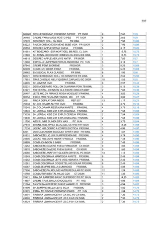 297



986963   DES.HERBISSIMO CREMOSO S/PERF. PT 55GR       6    2,65    15,9
36165    CREME YAMA MAOS ROSTO PES         PT 75GR    6    2,65    15,9
37670    DES.DOVE ROLL ON SILK       TB 50ML          2    7,93    15,86
83222    TALCO CREMOSO DAVENE BEBE VIDA FR120GR       2    7,93    15,86
26553    DES.RED APPLE SPRAY AVEIA      FR 90ML       5    3,17    15,85
61681    KIT BOZZANO 1ESP.HORT/GEL BB.REG. CJ 2UN     1    15,75   15,75
41869    SH.TONAL.BIOCOLOR HOMEM LOU.ESCU.EB 30ML     1    15,73   15,73
44818    DES.RED APPLE AER.VIVE ANTIP. FR 90GR        2    7,85    15,7
12488    ESPONJA LIMPPANO PORUS ANDIROBA PC 1UN       5    3,14    15,7
87940    CREME PENT.BIORENE         FR300GR           3    5,23    15,69
60909    COND.H2O HIDRA FRIZZ       FR350ML           3    5,23    15,68
29662    ENX.BUCAL PLAX CLASSIC       FR 60ML         8    1,95    15,6
60321    DES.HERBISSIMO ROLL ON SENSITIVE FR 40ML     6    2,59    15,56
17651    TRAT.CHOQUE NIELY QUERAT.CAPUACU SC 30GR     10   1,55    15,5
44405    SH.JUVENA OVO           FR300ML              6    2,57    15,42
52231    DES.MODERATO ROLL ON GUARANA POW.TB 65ML     3    5,13    15,39
61221    FIO DENTAL JOHNSON CLE.PASTE ORIG.CT40MT     2    7,68    15,36
20497    LEITE HID.DY FRANCE ROSA MOSQUET.FR460ML     4    3,82    15,29
90354    ESC.D.PRO PLUS ANATOMICA MD. CT 1UN          4    3,82    15,27
2091     PINCA DEPILATORIA NEDO       REF 537         13   1,17    15,21
70333    SH.COLORAMA NUTRE OVO          FR400ML       4    3,79    15,16
70340    SH.COLORAMA RESTAURA KARITE        FR400ML   4    3,79    15,16
10845    SH.LOREAL KIDS 2X1 EXPLO.MANGA FR250ML       2    7,54    15,08
73039    SH.LOREAL KIDS 2X1 EXPLO.CEREJA FR250ML      2    7,54    15,08
74430    SH.LOREAL KIDS 2X1 EXPLO.MELANC. FR250ML     2    7,54    15,08
11750    ABS.S.LIVRE SLINEA DRY MAX    PC 8UN         4    3,76    15,04
27549    BRONZ.RED APPLE BLOQ.GEL OI.FP30 FR110GR     1    14,98   14,98
17038    LOCAO HID.CORPO A CORPO EXOTICA FR200ML      3    4,99    14,97
6294     DES.CASCHMER BOUQUET SPRAY MIST FR 90ML      8    1,87    14,96
61631    SABONETE LIQ.LUX SURPREENDA.ME FR250ML       4    3,74    14,96
24895    LOCAO HID.DOVE HIDRAT.FRESCA FR200ML         2    7,48    14,96
24899    COND.JOHNSON S BABY         FR200ML          2    7,48    14,96
12252    SABONETE DAVENE AVEIA FIRMADOR CX 90GR       9    1,66    14,94
18970    SABONETE DAVENE AVEIA SUAVE       CX 90GR    9    1,66    14,94
23060    SABONETE ANAFONT GLICERI.CRYSTAL PC 90GR     13   1,15    14,94
31249    COND.COLORAMA MANTEIGA KARITE FR350ML        6    2,49    14,94
31252    COND.COLORAMA LEITE VEG.HIDRATA. FR350ML     6    2,49    14,94
31261    COND.COLORAMA COQUETEL HID.SOLAR FR350ML     6    2,49    14,94
45067    COND.SEMPRE BELLA LUMINOSO        FR350ML    3    4,98    14,94
27906    SABONETE PALMOLIVE NUTRI.REGULAR PC 90GR     12   1,24    14,88
15750    CONDUTOR DENTAL HILLO C/25      CT 25UN      11   1,35    14,85
70421    FRALDA PAMPERS BASIC.SUPERSEC PQ.PC 36UN     1    14,85   14,85
14607    CREME TRAT.SKALA CHOCOLATE        PT 1KG     3    4,95    14,84
21364    TALCO BANHO BEBE SUAVE AMARELO FR200GR       3    4,94    14,82
51699    SH.SEMPRE BELLA LEITE SOJA     FR350ML       3    4,92    14,76
81925    ESMALTE RISQUE CREMOSO PARIS CT 1UN          8    1,84    14,75
43601    TINTURA LUMINANCE KIT CA.M.C.4/0 CX 50ML     2    7,36    14,73
43605    TINTURA LUMINANCE KIT LO.E.R.6/0 CX 50ML     2    7,36    14,73
43624    TINTURA LUMINANCE KIT LO.C.P.8/1 CX 50ML     2    7,36    14,73
 