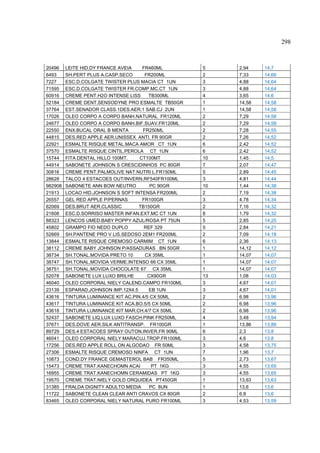 298



20496    LEITE HID.DY FRANCE AVEIA    FR460ML       5    2,94    14,7
6493     SH.PERT PLUS A.CASP.SECO      FR200ML      2    7,33    14,66
7227     ESC.D.COLGATE TWISTER PLUS MACIA CT 1UN    3    4,88    14,64
71595    ESC.D.COLGATE TWISTER FR.COMP.MC.CT 1UN    3    4,88    14,64
60916    CREME PENT.H2O INTENSE LISS     TB300ML    4    3,65    14,6
52184    CREME DENT.SENSODYNE PRO ESMALTE TB50GR    1    14,58   14,58
37764    EST.SENADOR CLASS.1DES.AER.1 SAB.CJ 2UN    1    14,58   14,58
17026    OLEO CORPO A CORPO BANH.NATURAL FR120ML    2    7,29    14,58
24677    OLEO CORPO A CORPO BANH.BIF.SUAV.FR120ML   2    7,29    14,58
22550    ENX.BUCAL ORAL B MENTA       FR250ML       2    7,28    14,55
44815    DES.RED APPLE AER.UNISSEX ANTI. FR 90GR    2    7,26    14,52
22921    ESMALTE RISQUE METAL.MACA AMOR CT 1UN      6    2,42    14,52
37570    ESMALTE RISQUE CINTIL.PEROLA CT 1UN        6    2,42    14,52
15744    FITA DENTAL HILLO 100MT.    CT100MT        10   1,45    14,5
44914    SABONETE JOHNSON S CRESCIDINHOS PC 80GR    7    2,07    14,47
30816    CREME PENT.PALMOLIVE NAT.NUTRI L.FR150ML   5    2,89    14,45
28628    TALCO 4 ESTACOES OUT/INVERN.RF540FR100ML   3    4,81    14,44
982908   SABONETE ANN BOW NEUTRO          PC 90GR   10   1,44    14,38
21913    LOCAO HID.JOHNSON S SOFT INTENSA FR200ML   2    7,19    14,38
26557    GEL RED APPLE P/PERNAS       FR100GR       3    4,78    14,34
62069    DES.BRUT AER.CLASSIC       TB150GR         2    7,16    14,32
21608    ESC.D.SORRISO MASTER INFAN.EXT.MC CT 1UN   8    1,79    14,32
88323    LENCOS UMED.BABY POPPY AZUL/ROSA PT 75UN   5    2,85    14,25
45802    GRAMPO FIO NEDO DUPLO         REF 329      5    2,84    14,21
52669    SH.PANTENE PRO V LIS.SEDOSO 2EM1 FR200ML   2    7,09    14,18
13844    ESMALTE RISQUE CREMOSO CARMIM CT 1UN       6    2,36    14,13
38112    CREME BABY JOHNSON P/ASSADURAS BN 50GR     1    14,12   14,12
38734    SH.TONAL.MOVIDA PRETO 10      CX 35ML      1    14,07   14,07
38747    SH.TONAL.MOVIDA VERME.INTENSO 66 CX 35ML   1    14,07   14,07
38751    SH.TONAL.MOVIDA CHOCOLATE 67 CX 35ML       1    14,07   14,07
52078    SABONETE LUX LUXO BRILHE        CX90GR     13   1,08    14,03
46040    OLEO CORPORAL NIELY CALEND.CAMPO FR100ML   3    4,67    14,01
23139    ESPARAD.JOHNSON IMP.12X4.5      EB 1UN     3    4,67    14,01
43616    TINTURA LUMINANCE KIT AC.PIN.4/5 CX 50ML   2    6,98    13,96
43617    TINTURA LUMINANCE KIT ACA.BO.5/5 CX 50ML   2    6,98    13,96
43618    TINTURA LUMINANCE KIT MAR.CH.4/7 CX 50ML   2    6,98    13,96
52437    SABONETE LIQ.LUX LUXO FASCH.PINK FR250ML   4    3,48    13,94
37671    DES.DOVE AER.SILK ANTITRANSP. FR100GR      1    13,86   13,86
89729    DES.4 ESTACOES SPRAY OUTON.INVER.FR 90ML   6    2,3     13,8
46041    OLEO CORPORAL NIELY MARACUJ.TROP.FR100ML   3    4,6     13,8
17256    DES.RED APPLE ROLL ON ALGODAO FR 50ML      3    4,58    13,75
27306    ESMALTE RISQUE CREMOSO NINFA CT 1UN        7    1,96    13,7
10873    COND.DY FRANCE GEMASTEROL BAB FR350ML      5    2,73    13,67
15473    CREME TRAT.KANECHOMN ACAI         PT 1KG   3    4,55    13,65
16955    CREME TRAT.KANECHOMN CERAMIDAS PT 1KG      3    4,55    13,65
19570    CREME TRAT.NIELY GOLD ORQUIDEA PT450GR     1    13,63   13,63
31385    FRALDA DIGNITY ADULTO MEDIA      PC 8UN    1    13,6    13,6
11722    SABONETE CLEAN CLEAR ANTI CRAVOS CX 80GR   2    6,8     13,6
83465    OLEO CORPORAL NIELY NATURAL PURO FR100ML   3    4,53    13,59
 