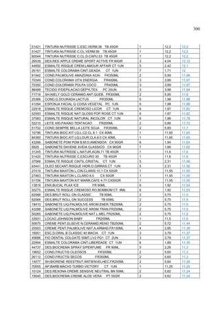 300



51421   TINTURA NUTRISSE C.ESC.VERM.36 TB 45GR       1   12,2    12,2
51427   TINTURA NUTRISSE C.CL.VERM.56 TB 45GR        1   12,2    12,2
60544   TINTURA NUTRISSE C.CL.D.CAPU.53 TB 45GR      1   12,2    12,2
26539   DES.RED APPLE CREME SPORT ACTIVE FR 60GR     3   4,04    12,12
44850   ESMALTE RISQUE CREM.LAMOUR AFFAIR CT 1UN     5   2,42    12,1
26191   ESMALTE COLORAMA CINT.GEADA         CT 1UN   7   1,71    12
61942   COND.PALMOLIVE AMAZONIA ACAI FR350ML         2   5,99    11,98
70349   COND.COLORAMA VITA ENERGIA         FR400ML   3   3,99    11,97
70350   COND.COLORAMA POLPA COCO           FR400ML   3   3,99    11,97
88488   TECIDO P/DEPILACAO DEPYLTEX       PC 20UN    3   3,98    11,94
71718   SH.NIELY GOLD CERAMID.ANT.QUEB. FR300ML      2   5,95    11,9
25366   COND.G.DOURADA LACTUS           FR350ML      6   1,98    11,88
41094   ESPONJA FACIAL Q COISA VEGETAL PC 1UN        6   1,98    11,88
22918   ESMALTE RISQUE CREMOSO LICOR CT 1UN          6   1,97    11,82
52593   ESMALTE RISQUE NAT.GLOSS POP ROSE CT 1UN     6   1,97    11,82
37583   ESMALTE RISQUE NATURAL INCOLOR CT 1UN        6   1,96    11,78
52210   LEITE HID.PAIXAO TENTACAO       FR200ML      2   5,86    11,72
51702   COND.SEMPRE BELLA LEITE SOJA FR350ML         2   5,85    11,7
10796   TINTURA BIOC.KIT LQ.L.CZ.CL.8.1 CX 40ML      1   11,65   11,65
84360   TINTURA BIOC.KIT LQ.LOUR.CLA.8.0 CX 40ML     1   11,65   11,65
43266   SABONETE POM POM B.M.O.AMENDOA CX 90GR       6   1,94    11,64
6929    SABONETE DAVENE AVEIA CLASSICO CX 90GR       7   1,66    11,62
31245   TINTURA NUTRISSE L.NATUR.ACIN.71 TB 45GR     1   11,6    11,6
51420   TINTURA NUTRISSE C.ESCURO 30 TB 45GR         1   11,6    11,6
37568   ESMALTE RISQUE CINTIL.CRISTAL CT 1UN         5   2,31    11,56
93441   OLEO SECANT.RISQUE HIDR.O.GIRRAS.CT 1UN      5   2,31    11,56
27419   TINTURA MAXTON L.CIN.CLARIS.10.1 CX 50GR     1   11,55   11,55
27463   TINTURA MAXTON L.CLARO 8.0       CX 50GR     1   11,55   11,55
51706   TINTURA MAXTON KIT MARR.CAFE 4.77 CX50GR     1   11,55   11,55
13819   ENX.BUCAL PLAX ICE         FR 60ML           6   1,92    11,54
50275   ESMALTE RISQUE CREMOSO RO.BOMBOM CT 8ML      6   1,92    11,53
62066   DES.BRUT ROLL ON CLASSIC        TB 65ML      2   5,75    11,5
62068   DES.BRUT ROLL ON SUCCESS         TB 65ML     2   5,75    11,5
18410   SABONETE LIQ.PALMOLIVE AROM.ENER.TB250ML     2   5,75    11,5
43288   SABONETE LIQ.PALMOLIVE AROM.TRAN.FR250ML     2   5,75    11,5
50285   SABONETE LIQ.PALMOLIVE NAT.L.MEL FR250ML     2   5,75    11,5
33931   LOCAO JOHNSON BABY            FR200ML        1   11,5    11,5
50875   CREME PENT.ELSEVE N.CERAMID.RENO TB250ML     2   5,72    11,44
25503   CREME PENT.PALMOLIVE NAT.A.ARMAD.FR150ML     4   2,85    11,39
16951   ESC.D.ORAL B CLASSIC 40 MACIA CT 1UN         3   3,79    11,37
45686   FIO DENTAL COLGATE 50MT.LV2 PG1 CT 2UN       3   3,79    11,37
22994   ESMALTE COLORAMA CINT.LIBERDADE CT 1UN       6   1,89    11,35
44737   DES.BIOCREMA SPRAY S/PERFUME FR 90ML         5   2,26    11,3
19652   COND.FRUCTIS OLEOSOS           FR300ML       2   5,65    11,3
26112   COND.FRUCTIS SECOS            FR300ML        2   5,65    11,3
15077   SH.BIORENE REESTRUT.ANTIENVELHEC.FR250ML     2   5,64    11,28
70055   AP.BARB.MACH3 TURBO VICTORY        CT 1UN    1   11,25   11,25
10124   DES.REXONA CREME SENSIVE NEUTRAL BN 50ML     2   5,62    11,24
19540   DES.BIOCREMA CREME ALOE VERA PT 55GR         2   5,62    11,24
 