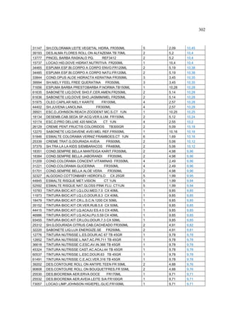 302



31147   SH.COLORAMA LEITE VEGETAL HIDRA. FR350ML     5   2,09    10,45
39193   DES.ALMA FLORES ROLL ON ALFAZEMA TB 70ML     2   5,2     10,4
13777   PINCEL BARBA RASKALO PQ.        REF3412      2   5,2     10,4
15737   LOCAO HID.DOVE HIDRAT.NUTRITIVA FR200ML      1   10,4    10,4
34465   ESPUMA ESF.BI.CORPO A CORPO ENVO.FR120ML     2   5,19    10,38
34485   ESPUMA ESF.BI.CORPO A CORPO NATU.FR120ML     2   5,19    10,38
33844   COND.OPUS ALOE HIDRACTA KERATINA FR350ML     3   3,45    10,35
39994   SH.NIELY FEEL FREE QUERATINA FR350ML         3   3,45    10,35
71656   ESPUMA BARBA PRESTOBARBA P.NORMA.TB150ML     1   10,28   10,28
61635   SABONETE LIQ.DOVE SHO.F.CER.AMEN.FR250ML     2   5,14    10,28
61636   SABONETE LIQ.DOVE SHO.JASMIM/MEL FR250ML     2   5,14    10,28
51975   OLEO CAPILAR NIELY KARITE      FR100ML       4   2,57    10,28
44402   SH.JUVENA LANOLINA           FR300ML         4   2,57    10,28
39501   ESC.D.JOHNSON REACH ZOODENT MC.S.CT 1UN      1   10,25   10,25
18134   DESEMB.CAB.SEDA SP.ACQ.VER.ILUM. FR150ML     2   5,12    10,24
10174   ESC.D.PRO DELUXE 420 MACIA       CT 1UN      4   2,55    10,2
26129   CREME PENT.FRUCTIS COLORIDOS TB300GR         2   5,09    10,18
12270   SABONETE LIQ.DAVENE AVEI.MEL REF.FR500ML     1   10,16   10,16
51846   ESMALTE COLORAMA VERNIZ FRAMBOES.CT 1UN      6   1,69    10,16
25339   CREME TRAT.G.DOURADA AVEIA        FR500ML    2   5,06    10,12
37379   SH.TRA LA LA KIDS S/EMBARACOS FR480ML        2   5,06    10,12
18351   COND.SEMPRE BELLA MANTEIGA KARIT.FR350ML     2   4,98    9,96
18384   COND.SEMPRE BELLA JABORANDI        FR350ML   2   4,98    9,96
31209   COND.COLORAMA CONCENT.VITAMINAS FR350ML      4   2,49    9,96
31221   COND.COLORAMA GLICERINA          FR350ML     4   2,49    9,96
51701   COND.SEMPRE BELLA ALOE VERA        FR350ML   2   4,98    9,96
32327   ALGODAO COTTONBABY HIDROFILO CX 25GR         5   1,99    9,95
44845   ESMALTE RISQUE MET.VISION        CT 1UN      5   1,99    9,94
52592   ESMALTE RISQUE NAT.GLOSS PINK FLU. CT1UN     5   1,99    9,94
10783   TINTURA BIOC.KIT LQ.LOU.MED.7.0 CX 40ML      1   9,85    9,85
11973   TINTURA BIOC.KIT LQ.LO.DOUR.8.3 CX 40ML      1   9,85    9,85
18479   TINTURA BIOC.KIT CR.L.S.C.N.1200 CX 50ML     1   9,85    9,85
35152   TINTURA BIOC.KIT CR.VER.RUB.5.6 CX 50ML      1   9,85    9,85
44415   TINTURA BIOC.KIT LQ.ACAJU ES.4.5 CX 40ML     1   9,85    9,85
46986   TINTURA BIOC.KIT LQ.ACAJ.PU.5.59 CX 40ML     1   9,85    9,85
93455   TINTURA BIOC.KIT CR.LOU.DOUR.7.3 CX 50ML     1   9,85    9,85
25312   SH.G.DOURADA CITRUS CAB.CACHEADO FR350ML     2   4,91    9,82
32220   SABONETE LIQ.LUX ENERGIZE.SE FR250ML         2   4,91    9,81
12776   TINTURA NUTRISSE L.ES.DOUR.AC 67 TB 45GR     1   9,78    9,78
12852   TINTURA NUTRISSE L.NAT.AC.PR.711 TB 45GR     1   9,78    9,78
36618   TINTURA NUTRISSE C.ESC.AV.IN.366 TB 45GR     1   9,78    9,78
45324   TINTURA NUTRISSE CAST.AC.ACAJ.44 TB 45GR     1   9,78    9,78
60537   TINTURA NUTRISSE L.ESC.DOUR.63 TB 45GR       1   9,78    9,78
61491   TINTURA NUTRISSE C.E.ACI.VER.316 TB 45GR     1   9,78    9,78
39202   DES.CONTOURE ROLL ON ANTIPE.TEEN FR 55ML     2   4,88    9,76
90808   DES.CONTOURE ROLL ON BOUQUETFRES.FR 55ML     2   4,88    9,76
25530   DES.BIOCREMA AER.ERVA DOCE        FR170ML    1   9,71    9,71
25532   DES.BIOCREMA AER.AVEIA LEITE S/A FR100GR     1   9,71    9,71
73057   LOCAO LIMP.JOHNSON HIGIEPEL.GLIC.FR100ML     1   9,71    9,71
 