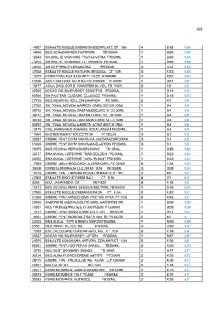 303



14527   ESMALTE RISQUE CREMOSO ESCARLATE CT 1UN        4   2,42   9,68
14480   DES.SENADOR AER.PLATINUM         TB100GR       1   9,66   9,66
12543   SH.BRILHO VIDA KIDS FRUTAS VERM. FR350ML       1   9,66   9,66
23610   SH.BRILHO VIDA KIDS 2X1 INFANTIL FR350ML       1   9,66   9,66
24555   SH.DY FRANCE CERAMIDAS         FR350ML         3   3,22   9,65
37558   ESMALTE RISQUE NATURAL MELISSA CT 1UN          5   1,93   9,65
12379   COND.TRA LA LA KIDS ANTI FRIZZ FR480ML         2   4,82   9,64
52596   ABS.CAREFREE NEUTRALIZE S/PERF. PC60UN         1   9,61   9,61
19177   AGUA OXIG.COR E TOM CREM.30 VOL. FR 75GR       6   1,6    9,6
30660   LOCAO HID.NIVEA BODY SENSITIVE FR200ML         1   9,44   9,44
50695   SH.PANTENE CUIDADO CLASSICO FR400ML            1   9,43   9,43
27789   DES.MEMPHIS ROLL ON LAVANDA        FR 50ML     2   4,7    9,4
27032   SH.TONAL.MOVIDA MARRON CAMIL.501 CX 35ML       1   9,4    9,4
38735   SH.TONAL.MOVIDA CASTAN.ESCURO 30 CX 35ML       1   9,4    9,4
38737   SH.TONAL.MOVIDA CASTAN.CLARO 50 CX 35ML        1   9,4    9,4
38749   SH.TONAL.MOVIDA CASTAN.ACOBRE.54 CX 35ML       1   9,4    9,4
50832   SH.TONAL.MOVIDA MARRON ACINZ.401 CX 35ML       1   9,4    9,4
13170   COL.JOHNSON S SONHOS ROSA/JASMIM FR200ML       1   9,4    9,4
11394   HASTES FLEX.STICK COTTON        PT150UN        3   3,1    9,3
25337   CREME PENT.GOTA DOURADA JABORAND.FR300ML       3   3,1    9,3
51469   CREME PENT.GOTA DOURADA C.ACTION FR300ML       3   3,1    9,3
70070   DES.REXONA AER.WOMEN SHINY         TB135ML     1   9,25   9,25
32727   ENX.BUCAL LISTERINE TRAD.GOLDEN FR250ML        1   9,25   9,25
52602   ENX.BUCAL LISTERINE VANILHA MINT FR250ML       1   9,25   9,25
17649   CREME NIELY MOD.CACH.A.VERA CAPU.PC 30GR       6   1,54   9,25
39508   COND.G.DOURADA COLOR ACTION         FR350ML    3   3,08   9,24
15703   CREME TRAT.CAPILAR RELVAZ.M.KARITE PT1KG       2   4,6    9,2
47902   ESMALTE RISQUE CREM.BALI        CT 1UN         4   2,3    9,2
2090    LIXA UNHA NEDO C/5         REF 529             8   1,15   9,2
10112   DES.REXONA AER.F.SENSIVE NEUTRAL TB105GR       1   9,19   9,19
27305   ESMALTE RISQUE CREMOSO FADA         CT 1UN     5   1,82   9,11
51000   CREME TRAT.KANECHOMN PRETOS INTEN.PT 1KG       2   4,55   9,1
25495   SABONETE LIQ.PALMOLIVE N.MIL.MAOSFR221ML       1   9,08   9,08
70951   GEL FIX.BOZZANO AZL LV300 PG230 PT300GR        1   9,08   9,08
11712   CREME DENT.SENSODYNE COLL GEL TB 50GR          1   9,01   9,01
14561   CREME PENT.BIORENE TRAT.N.QUI.TR.FR300GR       2   4,5    9
52503   ENX.BUCAL TOPZ B.MINT L500P250FR500ML          1   8,99   8,99
6332    DES.PINHO SILVESTRE         FR 80ML            3   2,99   8,97
11383   ESC.D.COLGATE CLAS.INFANTIL MA. CT 1UN         5   1,78   8,9
30657   LOCAO HID.NIVEA BODY LOTION      FR200ML       1   8,87   8,87
24975   ESMALTE COLORAMA NATURAL CON.MAR CT 1UN        5   1,76   8,8
60921   CREME PENT.H2O VERAO BRASIL. TB300ML           2   4,39   8,78
15720   GEL DENT.BONIBABY DISNEY        TB 50GR        1   8,77   8,77
30154   DES.ALMA FLORES CREME ANTITR. PT 55GR          2   4,36   8,72
28170   CREME TRAT.PALMOLIVE NAT.KERAT.C.PT350GR       2   4,36   8,72
45821   RALIXA NEDO             REF 540                5   1,74   8,72
29572   COND.MONANGE AMINOCERAMIDAS          FR300ML   2   4,35   8,7
29574   COND.MONANGE FRUTYCARE            FR300ML      2   4,35   8,7
29583   COND.MONANGE NUTRISOL           FR300ML        2   4,35   8,7
 
