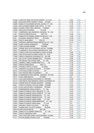308



21909    CURATIVO BAND AID EXTRA GRANDE CX 10UN      1   3,62   3,62
70989    DES.NIVEA SPRAY ENERGY FRESH FR 90ML        1   3,59   3,59
50889    ESMALTE COLORAMA NATURAL BUZIOS CT 1UN      2   1,78   3,56
12038    ESC.D.CONDOR MEDIC 8046 LV2PG1 CT 2UN       1   3,55   3,55
39993    SH.NIELY FEEL FREE LANOLINA    FR350ML      1   3,45   3,45
44556    ABS.ALWAYS NORMAL           PC10UN          1   3,41   3,41
71381    COMPRESSA NAO ADERENTE JOHNSON PC 3UN       3   1,13   3,4
1759     PENTE CONDOR SM A 05         REF1759        1   3,38   3,38
51840    ESMALTE COLORAMA VERNIZ FIO SEDA CT 1UN     2   1,68   3,36
7621     ALGODAO JOHNSON S BOLA         PC 50GR      1   3,29   3,29
45819    PALITO UNHA NEDO          REF 531           4   0,79   3,16
12487    ESPONJA LIMPPANO PORUS MARACUJA PC 1UN      1   3,14   3,14
44408    COND.JUVENA CERAMIDAS         FR300ML       1   3,1    3,1
44410    COND.JUVENA NORMAL           FR300ML        1   3,1    3,1
25357    CREME PENT.GOTA DOURADA LACTUS FR300ML      1   3,1    3,1
70221    CJ.MERHEJE TOUCH PINCA DEP/PENTE PC 2UN     1   3,1    3,1
25616    TONICO CAPILAR.G.DOURADA A.CASPA TB100ML    1   2,99   2,99
52502    PROTETOR ALWAYS DIARIO FRESH PC 15UN        1   2,98   2,98
13898    PENTE LORENZON LIZON MASC.C/2 REF 995       1   2,98   2,98
61130    GEL FIX.NY LOOKS SUMMER AZUL PT220GR        1   2,89   2,89
51031    FIO DENTAL PRO C/CERA 25MT     CT 1UN       1   2,85   2,85
22390    GRAMPO CABELO DARMA PRETO N.5          UN   2   1,38   2,76
38503    PEDRA POMES NEDO            REF 211         2   1,38   2,76
62063    DES.BRUT SPRAY CLASSIC       TB 100ML       1   2,69   2,69
11738    SABONETE GLISSER GLICERINA      PC100GR     3   0,89   2,67
84010    FITA FRALDA BABY FIX ROSA        UN         1   2,65   2,65
84011    FITA FRALDA BABY FIX AMARELA        UN      1   2,65   2,65
88508    COMPRESSA EXTRA ABSORV. JOHNSON PC10UN      1   2,65   2,65
36171    OLEO YAMA BLEACH           FR100ML          1   2,6    2,6
13773    LIXA UNHA RASKALO POLIDORA C/3 REF2496      1   2,58   2,58
53173    CORTADOR UNHA MERHEJE UNHEX C/CORRENT.UN    1   2,55   2,55
52739    CREME PENT.DY FRANCE M.KARITE FR300ML       1   2,51   2,51
5383     COND.DY FRANCE LEITE DE CABRA FR350ML       1   2,49   2,49
51974    OLEO CAPILAR NIELY CERAMIDAS FR100ML        1   2,47   2,47
17736    HIGIENIZADOR LINGUA SANIFILL CT 1UN         1   2,45   2,45
18460    ESMALTE RISQUE CINTIL.MINI SAIA CT 1UN      1   2,42   2,42
37591    ESMALTE RISQUE CINTIL.AGRESTE CT 1UN        1   2,42   2,42
42858    ESMALTE RISQUE CREM.MALICIA      CT 1UN     1   2,42   2,42
42859    ESMALTE RISQUE CREM.FETICHE       CT 1UN    1   2,42   2,42
44904    ESMALTE RISQUE CREM.CYBER         CT 1UN    1   2,42   2,42
47903    ESMALTE RISQUE CREM.MARROCOS CT 1UN         1   2,3    2,3
47904    ESMALTE RISQUE CREM.VIENA        CT 1UN     1   2,3    2,3
62065    DES.BRUT SPRAY SUCCESS        TB 100ML      1   2,25   2,25
82891    CREME DENT.COLGATE HERBAL         TB 90GR   1   2,21   2,21
987214   PENTE NEDO BOLSO           REF 480          3   0,72   2,16
26046    ESMALTE COLORAMA CREM.FOG          CT 1UN   1   2,15   2,15
36427    PENTE LORENZON LIZON            UN          1   2,15   2,15
91521    DES.CONTOURE SPRAY LAVANDAFRESH FR 80ML     1   2,09   2,09
31111    SH.COLORAMA EXTRATO OVO         FR350ML     1   2,09   2,09
 