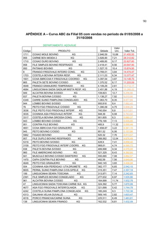 90



  APÊNDICE A – Curva ABC da Filial 05 com vendas no período de 01/05/2008 a
                                 31/10/2008

                 DEPARTAMENTO: AÇOUGUE
                                                                     Valor
Código                       PRODUTO                      Qtdade     Uni.     Valor Tot.
1711     COXAO MOLE BOVINO             KG               2.946,59   10,68     31.455,55
959      CARNE BOV.MOIDA 2            KG                3.926,90   7,21      28.312,82
1710     COXAO DURO BOVINO             KG               2.489,85   9,17      22.827,85
958      FILE SIMPLES BOVINO RESFRIADO       KG         2.418,41   8,56      20.697,90
950      PATINHO BOVINO             KG                  1.527,15   10,4      15.874,95
8        FRANGO FRIGOVALE INTEIRO CONG.        KG       3.769,01   3,84      14.474,47
1703     COSTELA BOVINA INTEIRA RESF.       KG          2.111,03   6,34      13.377,47
1601     COXA SBRCOXA F.FRIGOVALE C/DORSO         KG    3.397,54   3,87      13.148,75
865      PALETA SETE BOVINO C/OSSO         KG           1.370,52   8,17      11.203,09
4648     FRANGO GRANJEIRO TEMPERADO            KG       4.109,29   2,61      10.712,17
4684     LINGUICINHA SADIA SADILAR MISTA RESF. KG       2.451,88   4,19      10.268,52
949      ALCATRA BOVINA S/OSSO           KG             728,823    12,7      9.256,86
937      PALETA BOVINA C/OSSO           KG              1.138,27   7,92      9.010,90
4349     CARRE SUINO PAMPLONA CONGELADO           KG    1.063,70   8,35      8.877,89
944      LOMBO BOVINO S/OSSO            KG              950,818    8,4       7.982,45
76       PEITO FGO FRIGOVALE C/OSSO         KG          1.390,09   4,75      6.608,28
3036     FILE PEITO FGO FRIGOVALE INTERF.    KG         740,554    8,8       6.513,81
3035     COXINHA ASA FRIGOVALE INTERF.       KG         948,39     6,08      5.763,92
3317     COSTELA BOVINA GROSSA CONG.          KG        901,605    6,3       5.680,37
943      LOMBO BOVINO C/OSSO            KG              776,195    7,13      5.535,05
951      CONTRA FILE BOVINO           KG                485,9      11,32     5.500,49
4651     COXA SBRCOXA FGO GRANJEIRO           KG        1.658,87   3,22      5.341,15
945      PEITO BOVINO C/OSSO           KG               851,52     6,06      5.157,66
5962     FIGADO BOVINO              KG                  620,32     7,76      4.813,57
957      FILE DUPLO BOVINO RESFRIADO        KG          388,562    12,04     4.676,49
5319     PEITO BOVINO S/OSSO           KG               628,9      7,41      4.658,40
3109     PEITO FGO FRIGOVALE INTERF.C/DORS. KG          968,61     4,74      4.595,72
938      PALETA BOVINA S/OSSO           KG              489,998    9,34      4.576,05
960      FILE AMERICANO BOVINO           KG             521,329    8,43      4.392,65
941      MUSCULO BOVINO C/OSSO DIANTEIRO         KG     550,065    7,08      3.892,57
1470     CAPA CONTRA FILE BOVINO          KG            482,59     7,56      3.649,96
4649     PEITO FGO GRANJEIRO           KG               940,145    3,65      3.436,08
554      COXINHA ASA PERDIGAO 1JTA.DRUMETE KG           382,177    6,65      2.542,10
8655     PERNIL SUINO PAMPLONA C/OS.S/PELE KG           315,351    7,47      2.357,18
199      LINGUICINHA SEARA TOSCANA          KG          313,971    7,14      2.242,65
2391     FILE SIMPLES BOVINO CONGELADO        KG        277,632    6,97      1.935,86
961      ALCATRA BOVINA C/OSSO           KG             164,699    11,74     1.932,78
47       LINGUICINHA SADIA TOSCANA CARNE SUI. KG        324,392    5,77      1.870,99
4677     ASA FGO FRIGOVALE INTERFOLHADA         KG      321,699    5,42      1.744,78
4242     COSTELA SUINA PAMPLONA CONGELADA          KG   185,249    9,3       1.722,38
4313     GALINHA VELHA DUVALLE           KG             569,145    2,82      1.603,47
4016     PORCO PRANCHA/CARNE SUINA           KG         225,511    6,49      1.463,81
138      LINGUICINHA SEARA FRANGO          KG           162,532    8,81      1.432,09
 