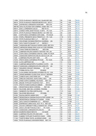 96



11956    POTE PLASVALE F.MICRO.0.6LT.QUAD.REF.562      45    1,99    89,55
36918    POTE PLASVALE FREEZER MICRO.0.6LT RF311       45    1,99    89,55
78593    ESFREGAO LORENZON C/ESPUMA         REF.078    14    6,27    87,76
986196   SACO ALVEJADO SAO GABRIEL 43X68 REF.115       23    3,79    87,17
60610    ESC.L.LORENZON C/ALCA       REF.R119          21    4,15    87,15
42814    CORDA VARAL BHETTAVALE 10 MTS PC 1UN          111   0,78    86,61
20418    POTE PLASVALE FREEZE.MICRO.1.0LT.REF 442      29    2,99    86,59
9660     COPO DESC.COPOBRAS CAFE 50ML PC100UN          62    1,39    86,18
44190    PAPEL PRESENTE NOVA TRENTO C/1 PC 1UN         110   0,78    85,8
37464    POTE PLASVALE RED.1.LT.      REF 301          43    1,99    85,57
93095    CELOFANE COZ.MAIS PRATICA CHURRAS. UN         15    5,69    85,35
18635    GFA.T.INVICTA GALANT 1 LT    REF8311          4     21,3    85,2
44288    VASSOURA BETTHAVALE SUPER LIDER REF R19       9     9,35    84,15
985816   LIMPADOR GRAND PRIX LAVA AUT.EXP.FR500ML      9     9,28    83,54
21477    CAIXA TERM.ISOTERM 80LT       REF3786         1     82,8    82,8
51183    LAMPADA PHILIPS ESSENTI.TWISTER 15W UN        4     20,6    82,4
33419    COPO DESC.COPOBRAS CRISTAL 330ML PC 50UN      23    3,58    82,34
44646    VASSOURA KAPRYCHO MILHO CB.PLA.A.IR. UN       6     13,65   81,9
1349     LAMPADA PHILIPS SOFT 40W          UN          39    2,1     81,71
73376    PRATO DESC.COPOBRAS PR15CM         PC 10UN    120   0,68    81,6
19138    LUVA LIMPPANO GD.            UN               14    5,79    81,03
14833    LAMPADA MEGAFORTH FLUORES.15 WTS         UN   11    7,36    80,91
983214   VASSOURA LORENZON NYLON LIZON 075 UN          13    6,14    79,79
38615    ISQUEIRO CRICKET ORIGINAL      CT 1UN         44    1,78    78,32
13751    FORMA ROYAL PAO           RF48400             10    7,79    77,9
40267    LUVA DANNY ANTIALERG.C/FORRO PQ. PC 1UN       19    4,05    76,95
20612    ASSAD.MARINEX CLASS.OVAL GD.4LT. REF6664      4     19,22   76,88
51833    CANECA SAO JOAO PORC.DIV.        RF20         19    3,96    75,3
33478    GRELHA CASCAVEL DUPLA GRILL PEQ.       UN     3     24,99   74,97
14676    PANO COPA S.GABRIEL FELPUDO       REF 122     25    2,99    74,75
51384    BALDE TOYPLAST PLASTICO 15LT       BF15       25    2,95    73,75
13776    PRATO FUNDO DURALEX AMBAR         REF2008     31    2,37    73,37
5083     RESISTENCIA NEDO CORONA         REF 363       22    3,3     72,6
50615    SILICONE JIMO GEL LAVANDA FR200ML             13    5,58    72,54
43451    SEMENTE FELTRIN HORTALICAS          UN        111   0,65    72,15
50834    SILICONE BRILHOLAC         FR100ML            25    2,88    72
51302    DUCHA SINTEX 4400W 220V          UN           3     23,98   71,94
986817   RESISTENCIA CORONA DUCH.S.FORT.5200W UN       10    7,18    71,8
79352    RESISTENCIA CORONA II 4T.5400W 61000          7     10,23   71,6
38455    GFA.T.INVICTA PAMPEIRA 1LT.   REF8421         4     17,85   71,4
30298    ESFREGAO LIMPA FACIL ACO PC 2 REF 429         81    0,88    71,28
22453    DUCHA LORENZETTI BELLO BANHO DIV 370434       2     35,15   70,3
51569    SACO LIXO BETTHAVALE 30LT.     PC 10UN        36    1,94    69,99
14910    VASSOURA LORENZON NYLON 070          UN       10    6,99    69,88
987207   DUREPOX NEDO REF219          CX 50GR          12    5,75    69
40693    LAMPADA PHILIPS STD 25W 220V       UN         53    1,29    68,37
53305    CABIDE TOYPLAST PLASTICO C/6UN      CR06      35    1,95    68,25
11146    TAPETE BRAZ TEXTIL ALGODAO 40X60      UN      14    4,87    68,24
14550    POTE PLASVALE C/DIVISOR.FREEZ. REF 314        17    3,99    67,83
 