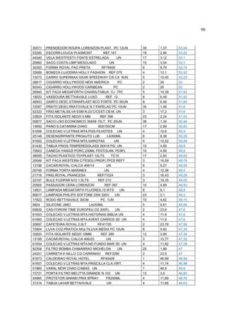 98



30071   PRENDEDOR ROUPA LORENZON PLAST. PC 12UN        39   1,37    53,44
53285   ESCORR.LOUCA PLASMONT           REF.167        18   2,96    53,22
44540   VELA WESTFESTY FONTE ESTRELADA          UN     17   3,12    53,1
20860   SACO COSTA LIMP.MESCLADO            UN         15   3,54    53,1
30300   FORMA ROYAL PAO PRETA          RF78400         6    8,79    52,74
32689   BONECA LUJODIRA HOLLY FASHION REF 075          4    13,1    52,42
72073   CARRO SUPERMAX GSXR SPEEDWAY C/6 CX 6UN        5    10,45   52,25
28817   CIGARRO HOLLYWOOD NEW AMERICA           PC     2    26      52
85543   CIGARRO HOLLYWOOD CARIBEAN            PC       2    26      52
26940   KIT FACA MEGAFORTH CHAIRA/TABUA CJ 7PC         5    10,39   51,93
19023   VASSOURA BETTHAVALE LUXO         REF 12        8    6,49    51,92
46943   GARFO DESC.STRAWPLAST BCO FORTE PC 50UN        8    6,48    51,84
72087   PRATO DESC.PRATOVALE N.7 PAPELAO PC 10UN       35   1,48    51,8
52323   FRIG.METALSILVA ESM.N.23 C/CEST.CB.M. UN       3    17,2    51,6
33824   FITA ISOLANTE NEDO 5 MM       REF 398          23   2,24    51,53
50877   SACO LIXO ECONOMICO 39X58 15LT. PC 20UN        38   1,34    50,94
13692   PANO S.CATARINA CHAO         60X105CM          17   2,99    50,83
61656   COLECAO V.LETRAS MTA.PQS.FILHOTES UN           4    12,6    50,4
25148   DESENGRIPANTE PROAUTO LUB         LA300ML      6    8,38    50,28
61652   COLECAO V.LETRAS MTA.GAROTAS          UN       4    12,52   50,09
61430   TABUA FRIOS TEMPEREDGLASS 26X18 PQ. UN         10   4,99    49,9
70603   CANECA YANGZI PORC.230ML FESTOLAN. PC8FL       10   4,99    49,9
38095   TACHO PLASTICO TOYPLAST 15LTS        TC15      17   2,93    49,83
20046   KIT FACA WESTERN C/TESOU.PROFI.7PCS REF7       3    16,59   49,78
13196   CACAR.ROYAL C/ALCA 406/14         UN           6    8,27    49,59
20748   FORMA TORTA MARINEX             UN             4    12,38   49,5
21716   FRIG.ROYAL FRANCESA         REF71024           3    16,43   49,29
22197   BULE FUZIPAR N10 1.5LTS      REF 210           3    16,35   49,05
20905   PASSADOR CERA LORENZON           REF 067       10   4,89    48,93
14831   LAMPADA MEGAFORTH FLUORES.12 WTS          UN   8    6,1     48,8
80617   LAMPADA PHILIPS SOFTONE 25W 220V       UN      23   2,1     48,3
17822   RODO BETTHAVALE 30CM          PC 1UN           10   4,82    48,15
9924    SILICONE JIMO           LA250ML                5    9,61    48,06
60835   CAD.FORONI TIME EUROPEU CD 300FL       UN      2    23,8    47,6
61653   COLECAO V.LETRAS MTA.HISTORIAS BIBLIA UN       4    11,9    47,6
61660   COLECAO V.LETRAS MTA.AVENT.CARROS 3D UN        4    11,9    47,6
20697   CAFETEIRA ROYAL 2.0LT       RF41720            2    23,78   47,56
72804   LUVA COZ.PRATICA MULTILUVA MEDIA PC 10UN       8    5,92    47,34
33825   FITA ISOLANTE NEDO 10MM       REF 399          12   3,95    47,34
13199   CACAR.ROYAL C/ALCA 406/20         UN           3    15,77   47,32
61654   COLECAO V.LETRAS MTA.NO FUNDO MAR 3D UN        4    11,82   47,29
82308   FILTRO BOMBA CHIMARRAO MICHELON         UN     25   1,88    47
24251   CARRETA P.NILLO C/2 CARRINHO REF3290           2    23,5    47
81673   CALDEIRAO ROYAL HOTEL         RF40428          1    46,99   46,99
61657   COLECAO V.LETRAS MTA.PRISCILLA CLA.VIRT.       4    11,74   46,98
51860   VARAL MOR CHAO C/ABAS UN                       1    46,9    46,9
73721   PORTA FILTRO MELITTA GRANDE N.103 UN           13   3,6     46,85
24965   PROTETOR GRAND PRIX SPRAY         FR200ML      4    11,69   46,76
31314   TABUA LAVAR BETTAHVALE            UN           4    11,66   46,63
 