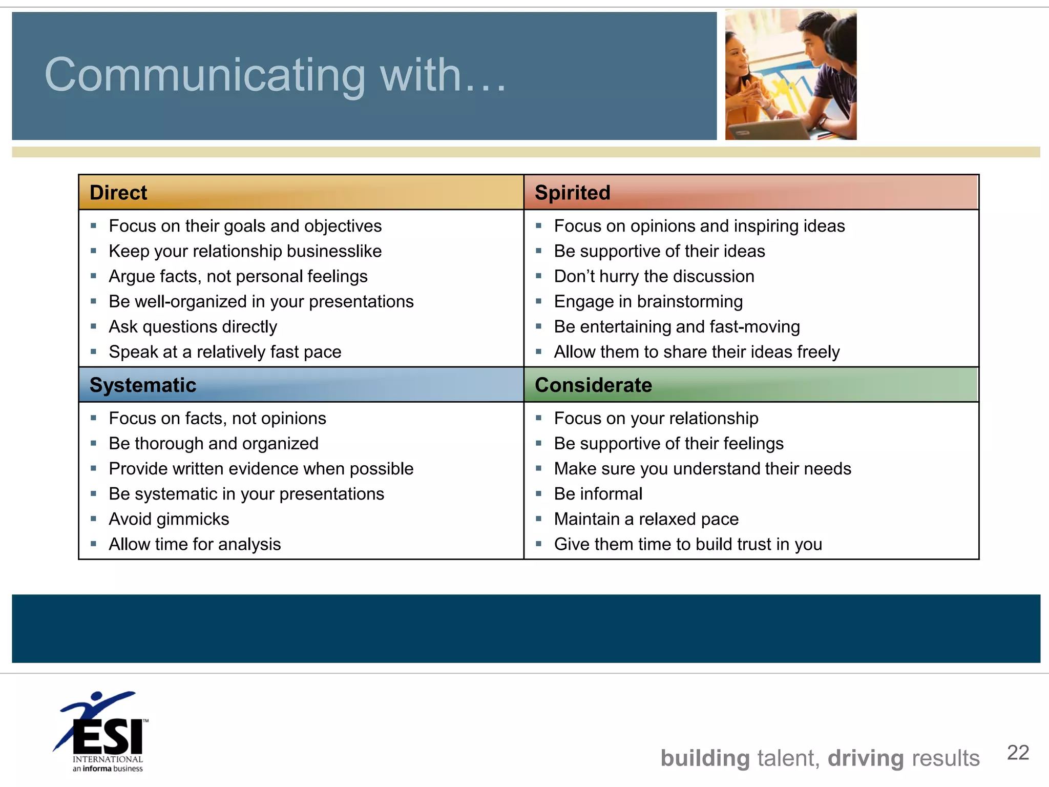 Communicating with…

 Direct                                        Spirited
    Focus on their goals and objectives          Focus on opinions and inspiring ideas
    Keep your relationship businesslike          Be supportive of their ideas
    Argue facts, not personal feelings           Don’t hurry the discussion
    Be well-organized in your presentations      Engage in brainstorming
    Ask questions directly                       Be entertaining and fast-moving
    Speak at a relatively fast pace              Allow them to share their ideas freely
 Systematic                                    Considerate
    Focus on facts, not opinions                 Focus on your relationship
    Be thorough and organized                    Be supportive of their feelings
    Provide written evidence when possible       Make sure you understand their needs
    Be systematic in your presentations          Be informal
    Avoid gimmicks                               Maintain a relaxed pace
    Allow time for analysis                      Give them time to build trust in you




                                                                building talent, driving results   22
 