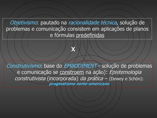 Objetivismo: pautado na racionalidade técnica, solução de
problemas e comunicação consistem em aplicações de planos
                   e fórmulas predefinidas

                           X

Construtivismo: base do EMBODIMENT - solução de problemas
    e comunicação se constroem na ação): Epistemologia
   construtivista (incorporada) da prática – (Dewey e Schön):
                 pragmatismo norte-americano
 