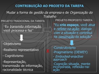 CONTRIBUIÇÃO AO PROJETO DA TAREFA

   Mudar a forma de gestão da empresa e de Organização do
                          Trabalho
PROJETO TRADICIONAL DA TAREFA        PROJETO PROPOSTO TAREFA

 “Eu transmito informação,          “Eu crio espaço, você atua
 você processa e faz”               e reflete-na-ação; dialoga
                                    com a situação e contribui
                                    na construção da solução”

 -Objetivismo
                                    -Construtivismo
 -Realismo representativo
                                X   -Pragmatismo (DEWEY)
 - Cognitivismo                     - Embodied-enactive
                                    approach
 -Representação,
                                    -Cognição situada, mente
 transmissão de informação,         incorporada, reflexão-na-
 racionalidade técnica              ação
 