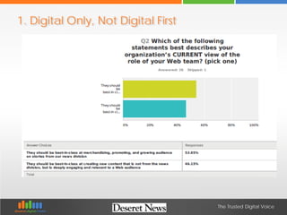 The Trusted Digital Voice
1. Digital Only, Not Digital First
 