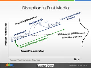 The Trusted Digital Voice
Disruption in Print Media
ProductPerformance
Time
Disruptive Innovation
Source: The Innovator’s ...