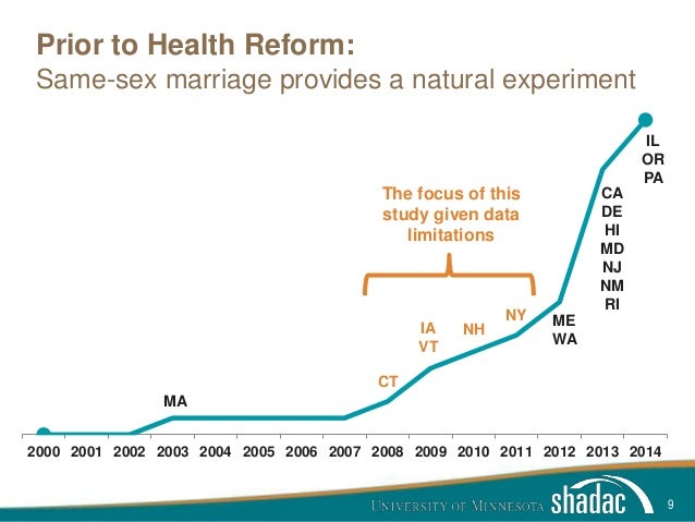 The Impact Of Same Sex Marriage Laws On Health Insurance