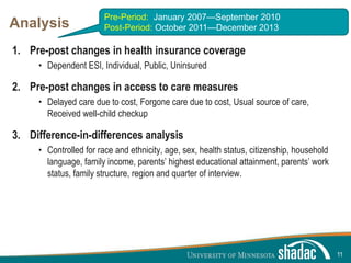 Click to edit Master title style
Click to edit Master text styles
Second level
Third level
Fourth level
Fifth level
Analysis
1. Pre-post changes in health insurance coverage
• Dependent ESI, Individual, Public, Uninsured
2. Pre-post changes in access to care measures
• Delayed care due to cost, Forgone care due to cost, Usual source of care,
Received well-child checkup
3. Difference-in-differences analysis
• Controlled for race and ethnicity, age, sex, health status, citizenship, household
language, family income, parents’ highest educational attainment, parents’ work
status, family structure, region and quarter of interview.
11
Pre-Period: January 2007—September 2010
Post-Period: October 2011—December 2013
 