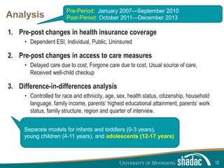 Click to edit Master title style
Click to edit Master text styles
Second level
Third level
Fourth level
Fifth level
Analysis
1. Pre-post changes in health insurance coverage
• Dependent ESI, Individual, Public, Uninsured
2. Pre-post changes in access to care measures
• Delayed care due to cost, Forgone care due to cost, Usual source of care,
Received well-child checkup
3. Difference-in-differences analysis
• Controlled for race and ethnicity, age, sex, health status, citizenship, household
language, family income, parents’ highest educational attainment, parents’ work
status, family structure, region and quarter of interview.
12
Separate models for infants and toddlers (0-3 years),
young children (4-11 years), and adolescents (12-17 years)
Pre-Period: January 2007—September 2010
Post-Period: October 2011—December 2013
 