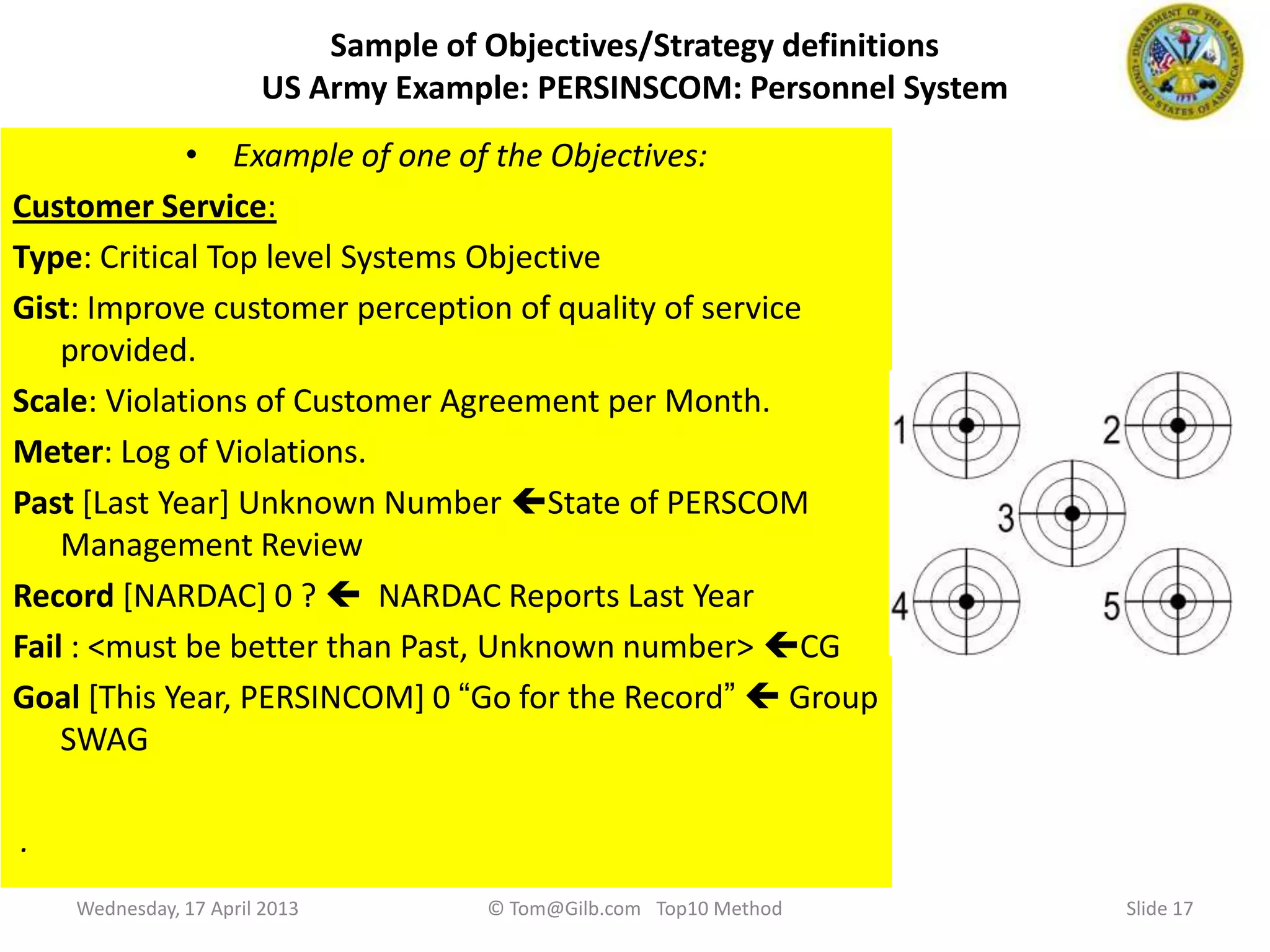 Slide 17
Sample of Objectives/Strategy definitions
US Army Example: PERSINSCOM: Personnel System
• Example of one of the Objectives:
Customer Service:
Type: Critical Top level Systems Objective
Gist: Improve customer perception of quality of service
provided.
Scale: Violations of Customer Agreement per Month.
Meter: Log of Violations.
Past [Last Year] Unknown Number State of PERSCOM
Management Review
Record [NARDAC] 0 ?  NARDAC Reports Last Year
Fail : <must be better than Past, Unknown number> CG
Goal [This Year, PERSINCOM] 0 “Go for the Record”  Group
SWAG
.
Wednesday, 17 April 2013 © Tom@Gilb.com Top10 Method
 