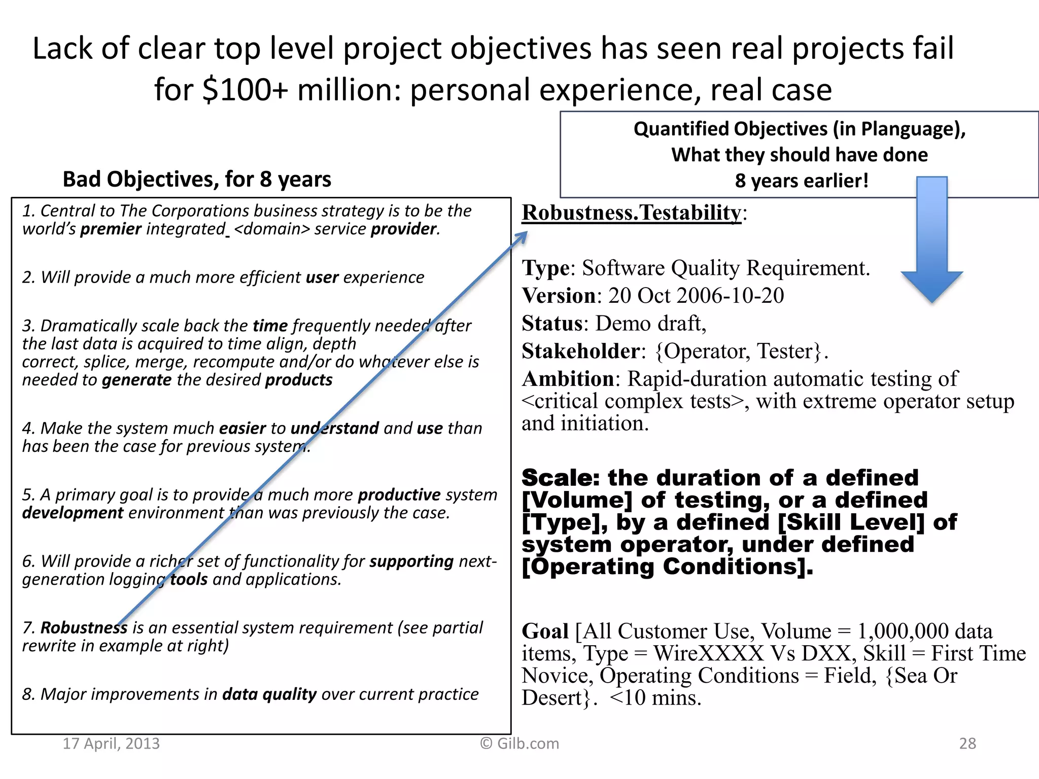 Lack of clear top level project objectives has seen real projects fail
for $100+ million: personal experience, real case
Bad Objectives, for 8 years
1. Central to The Corporations business strategy is to be the
world’s premier integrated <domain> service provider.
2. Will provide a much more efficient user experience
3. Dramatically scale back the time frequently needed after
the last data is acquired to time align, depth
correct, splice, merge, recompute and/or do whatever else is
needed to generate the desired products
4. Make the system much easier to understand and use than
has been the case for previous system.
5. A primary goal is to provide a much more productive system
development environment than was previously the case.
6. Will provide a richer set of functionality for supporting next-
generation logging tools and applications.
7. Robustness is an essential system requirement (see partial
rewrite in example at right)
8. Major improvements in data quality over current practice
Quantified Objectives (in Planguage),
What they should have done
8 years earlier!
Robustness.Testability:
Type: Software Quality Requirement.
Version: 20 Oct 2006-10-20
Status: Demo draft,
Stakeholder: {Operator, Tester}.
Ambition: Rapid-duration automatic testing of
<critical complex tests>, with extreme operator setup
and initiation.
Scale: the duration of a defined
[Volume] of testing, or a defined
[Type], by a defined [Skill Level] of
system operator, under defined
[Operating Conditions].
Goal [All Customer Use, Volume = 1,000,000 data
items, Type = WireXXXX Vs DXX, Skill = First Time
Novice, Operating Conditions = Field, {Sea Or
Desert}. <10 mins.
17 April, 2013 © Gilb.com 28
 
