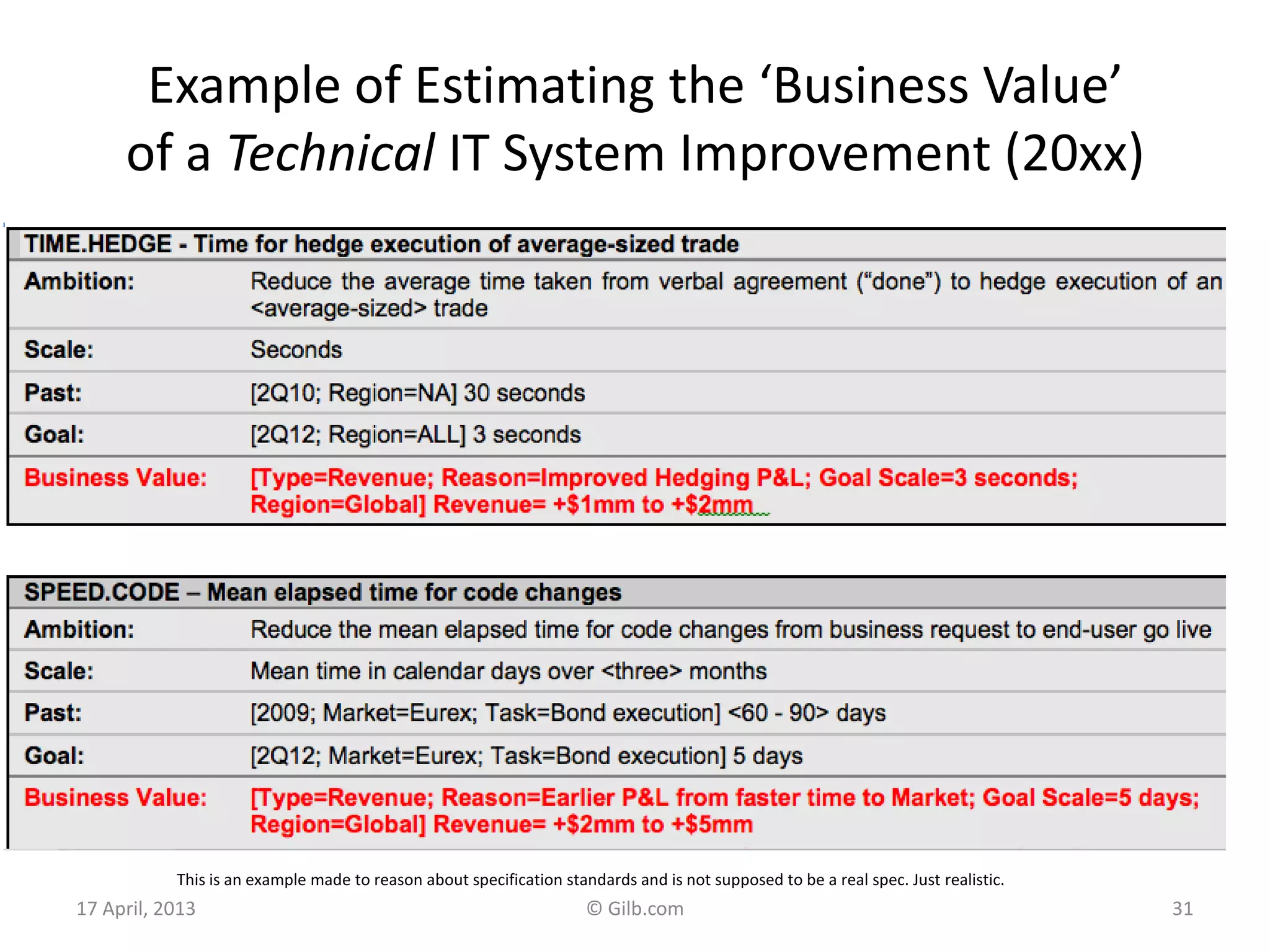 Example of Estimating the ‘Business Value’
of a Technical IT System Improvement (20xx)
17 April, 2013 © Gilb.com 31
This is an example made to reason about specification standards and is not supposed to be a real spec. Just realistic.
 