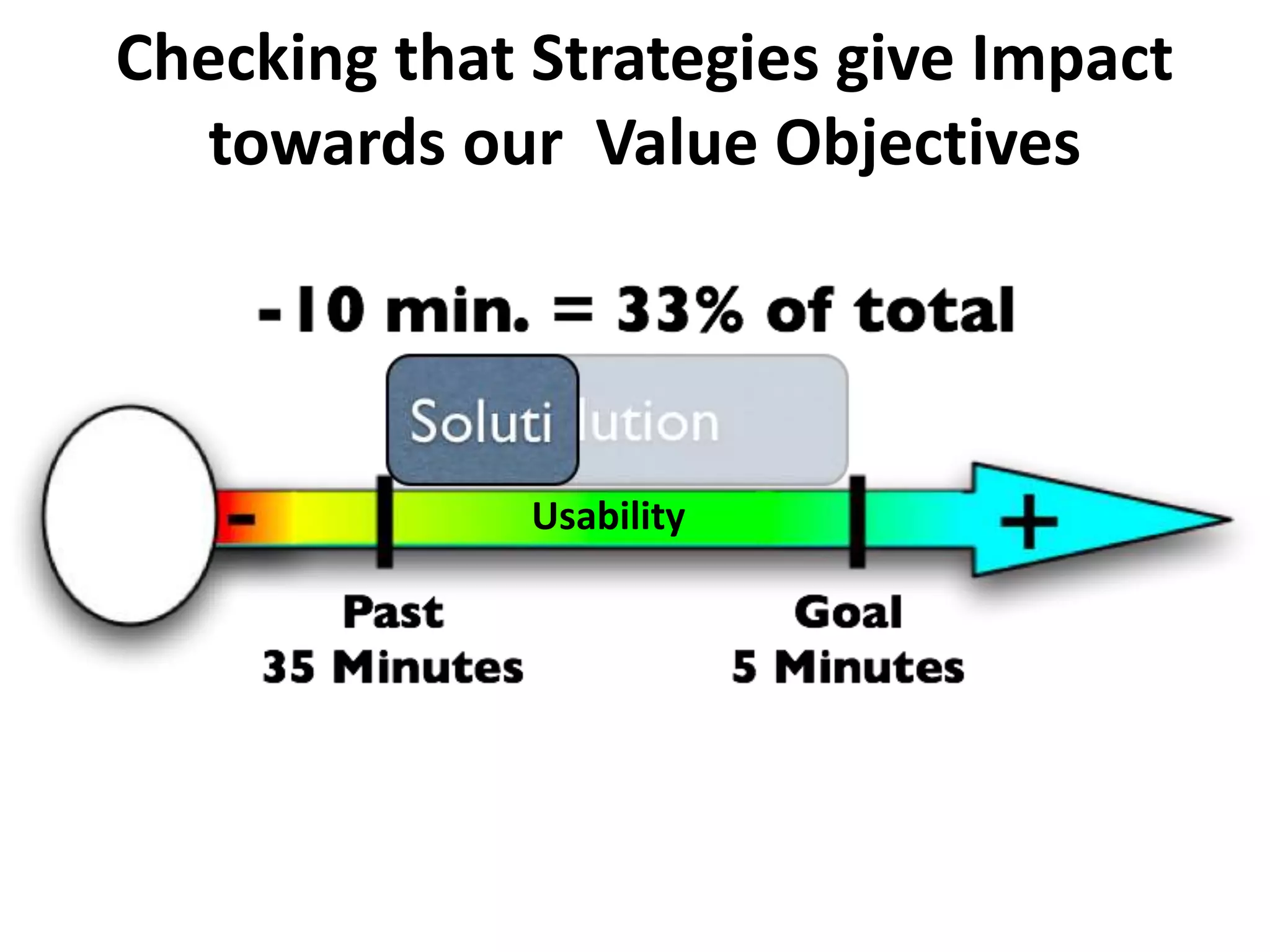 Checking that Strategies give Impact
towards our Value Objectives
Usability
 