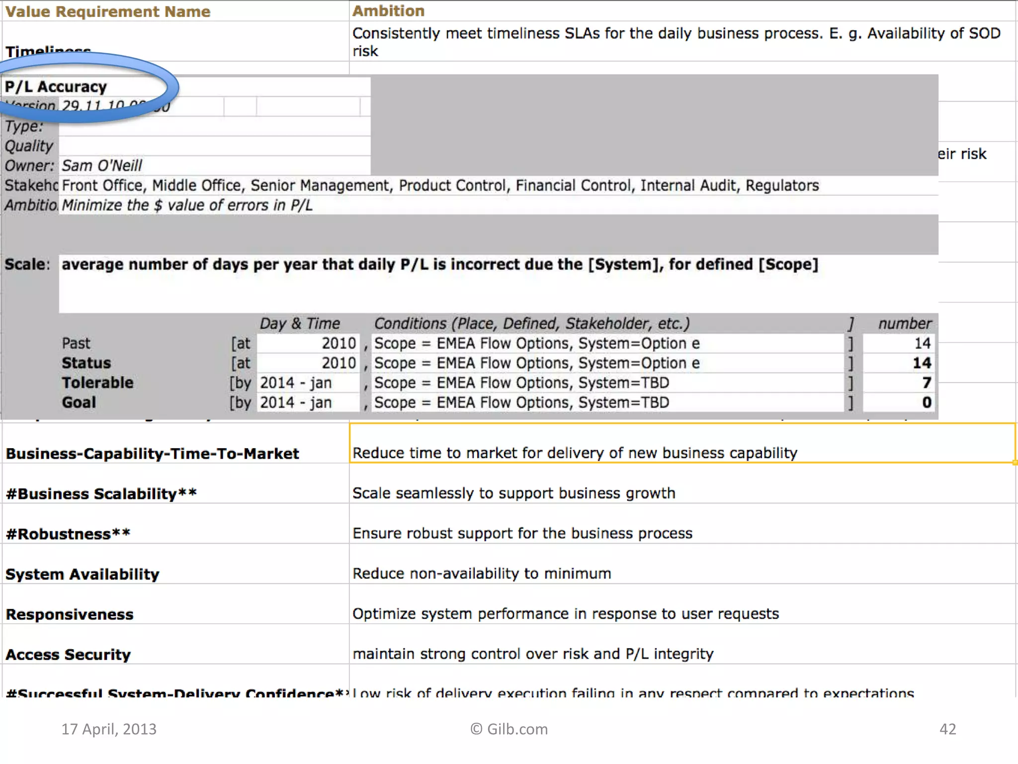 17 April, 2013 © Gilb.com 42
 