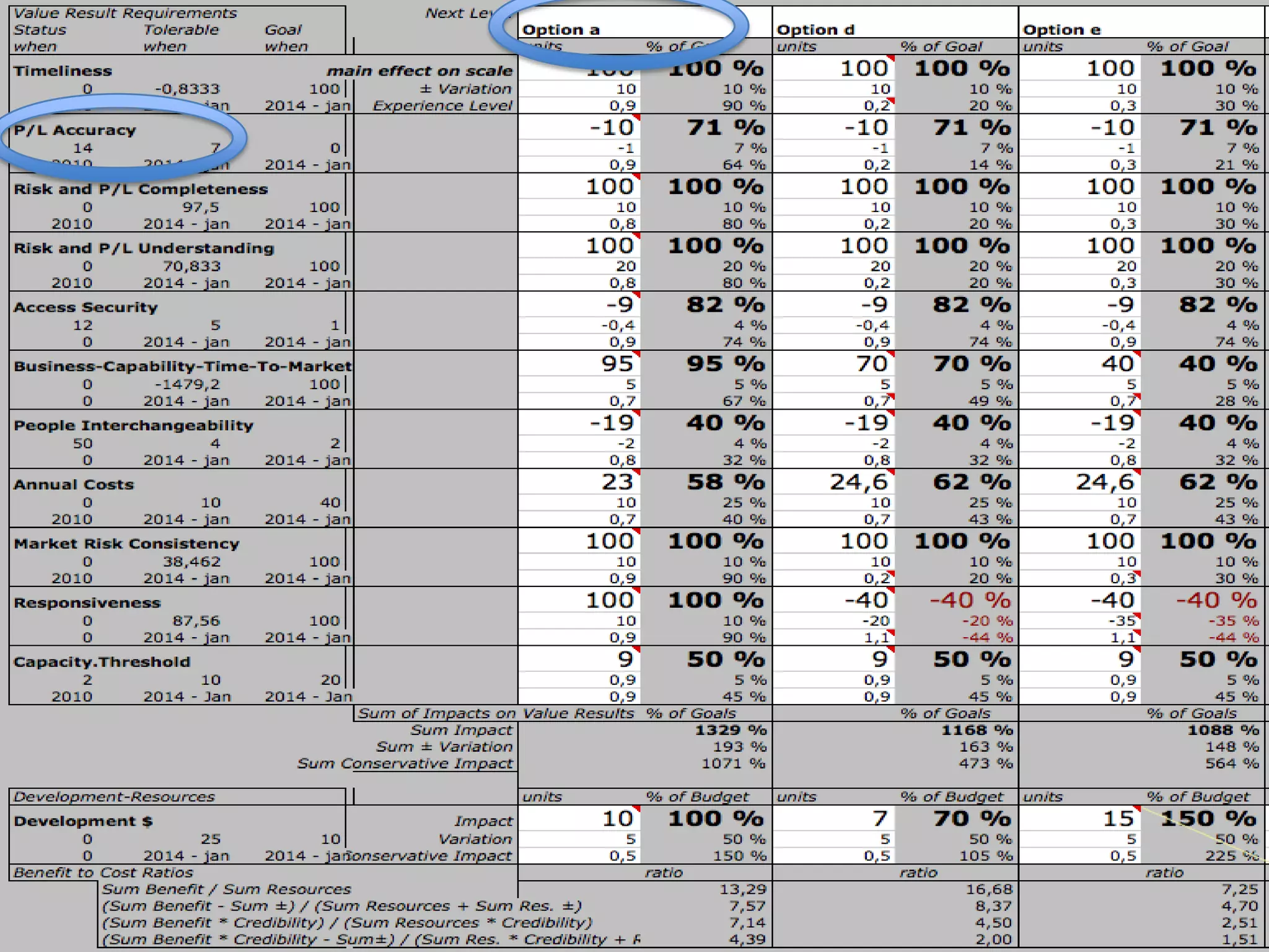 17 April, 2013 © Gilb.com 43
 