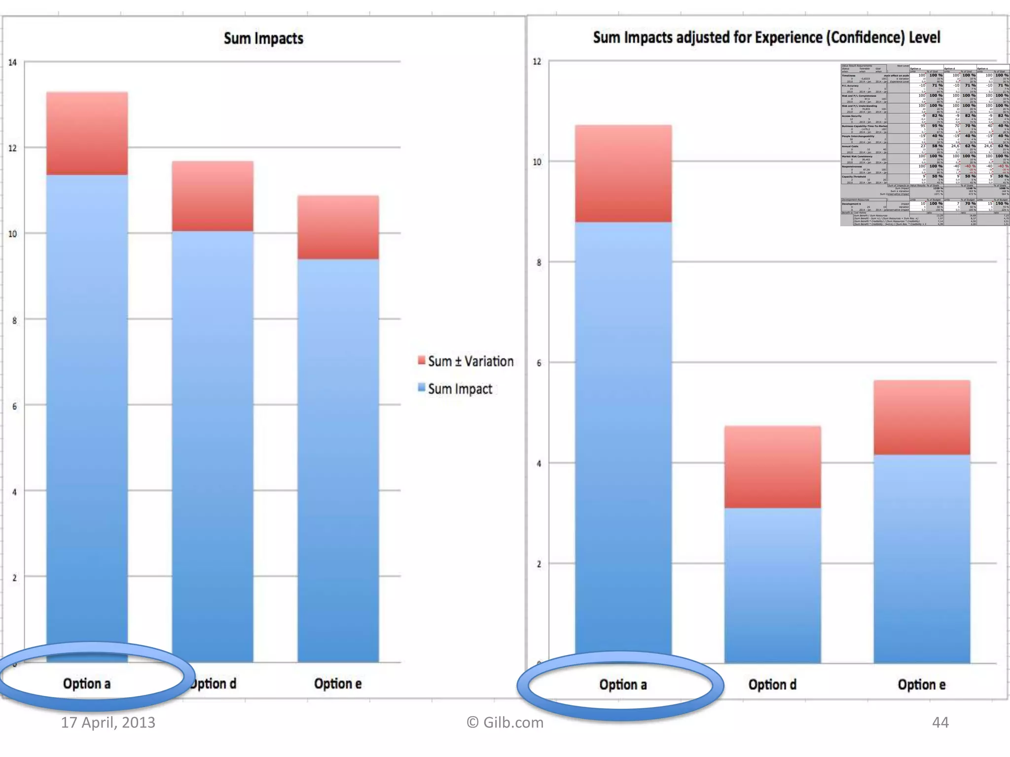 17 April, 2013 © Gilb.com 44
 