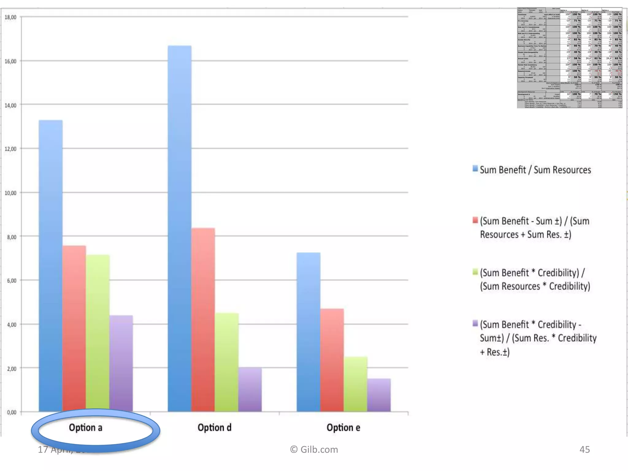 17 April, 2013 © Gilb.com 45
 