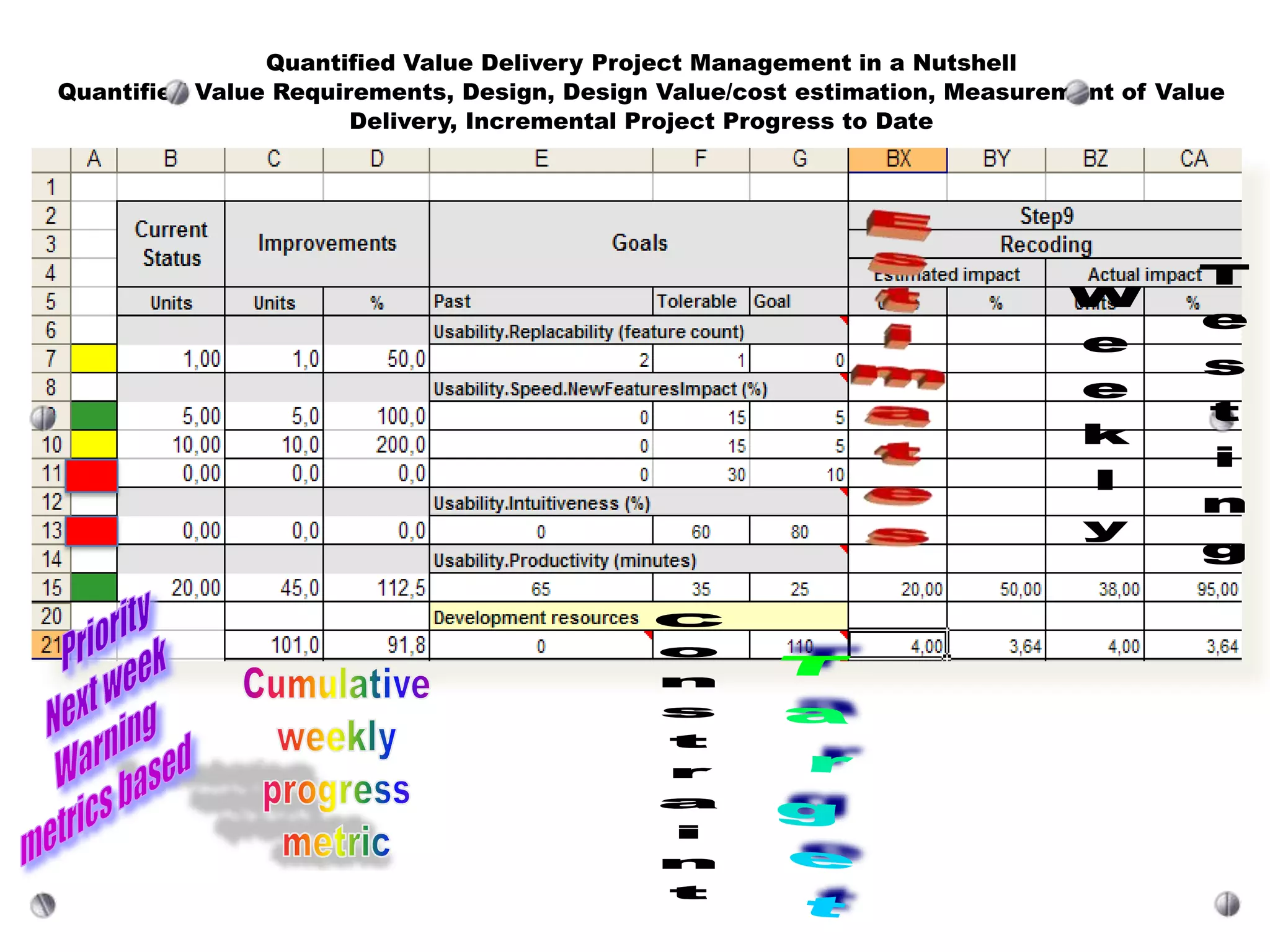 Quantified Value Delivery Project Management in a Nutshell
Quantified Value Requirements, Design, Design Value/cost estimation, Measurement of Value
Delivery, Incremental Project Progress to Date
 