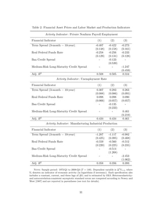 Gilchrist Ortiz Zakrajsek