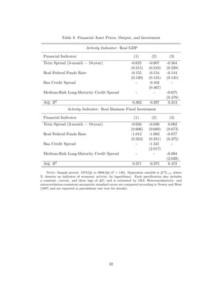 Gilchrist Ortiz Zakrajsek