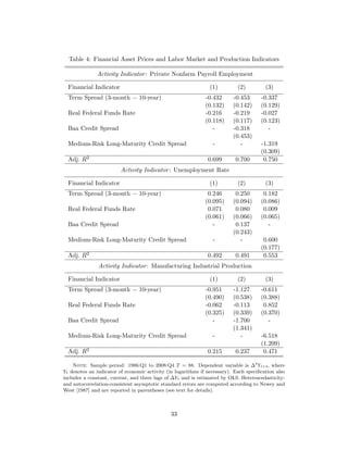 Gilchrist Ortiz Zakrajsek