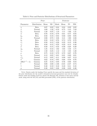 Gilchrist Ortiz Zakrajsek