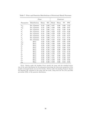 Gilchrist Ortiz Zakrajsek