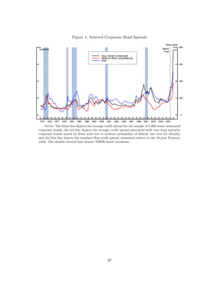 Gilchrist Ortiz Zakrajsek