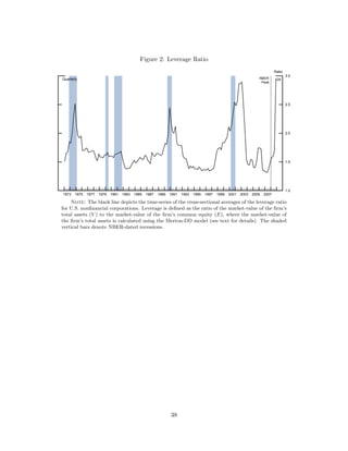 Gilchrist Ortiz Zakrajsek