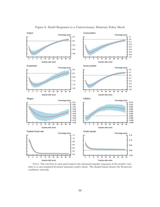 Gilchrist Ortiz Zakrajsek